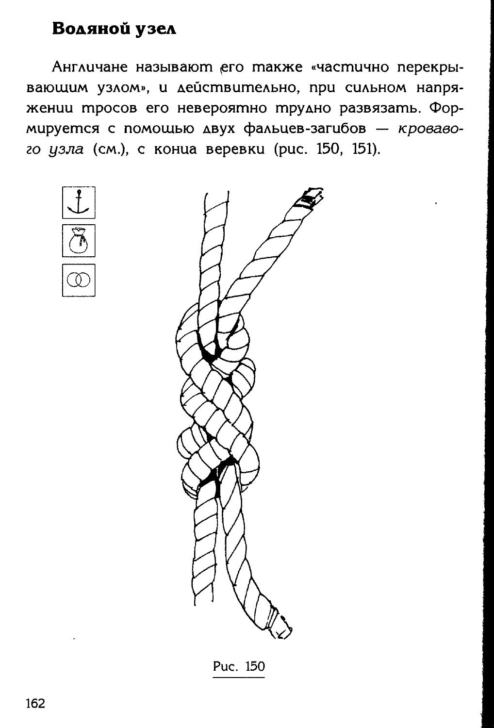 Узлы — страница 146