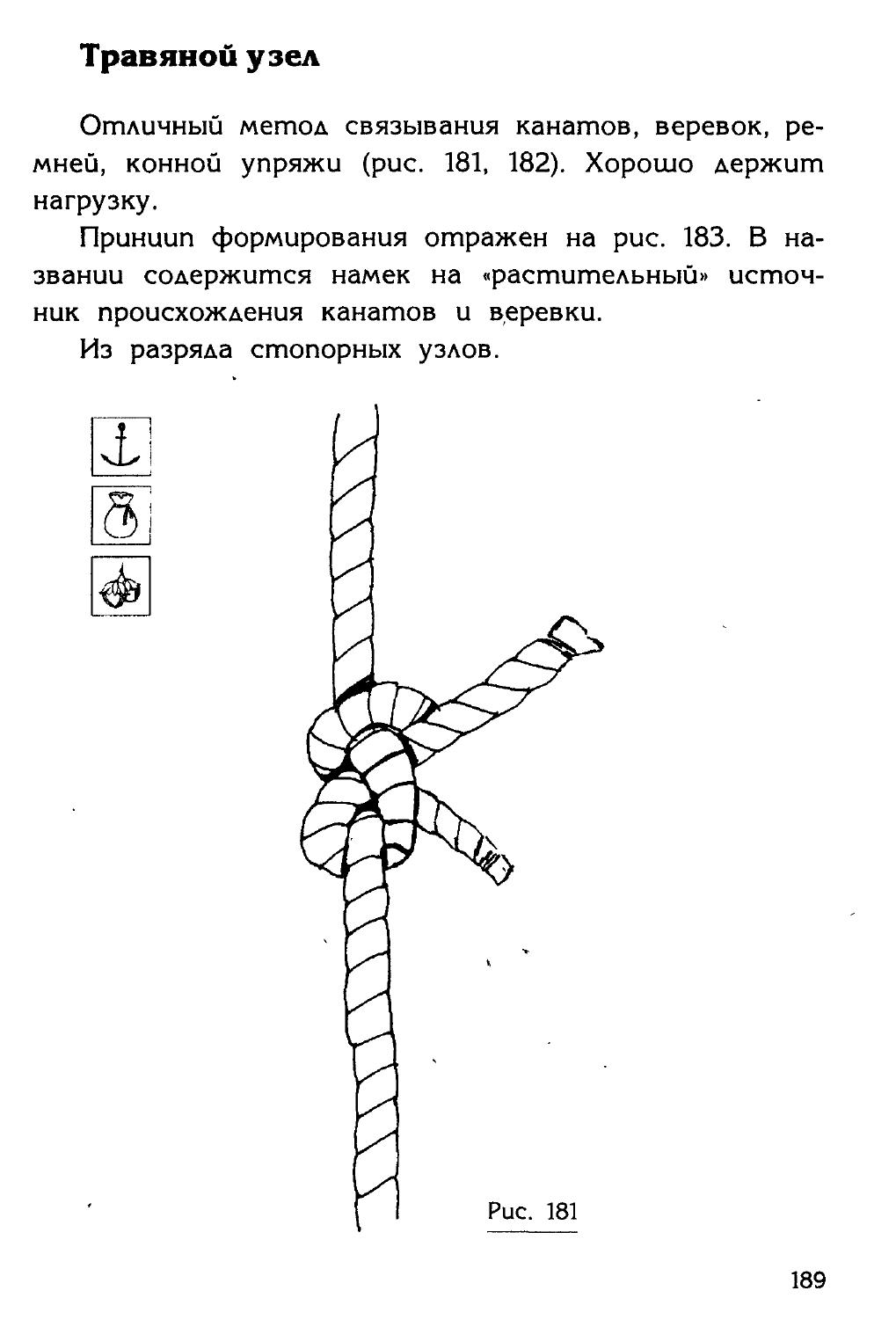 Узлы — страница 173