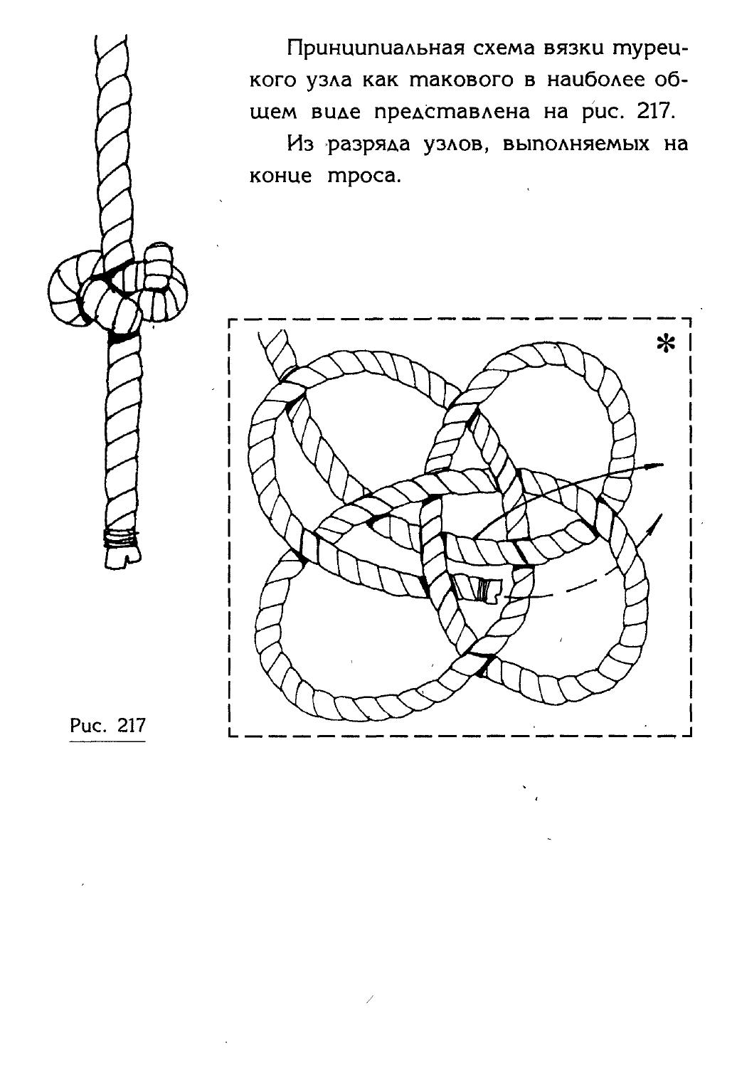 Узлы — страница 213