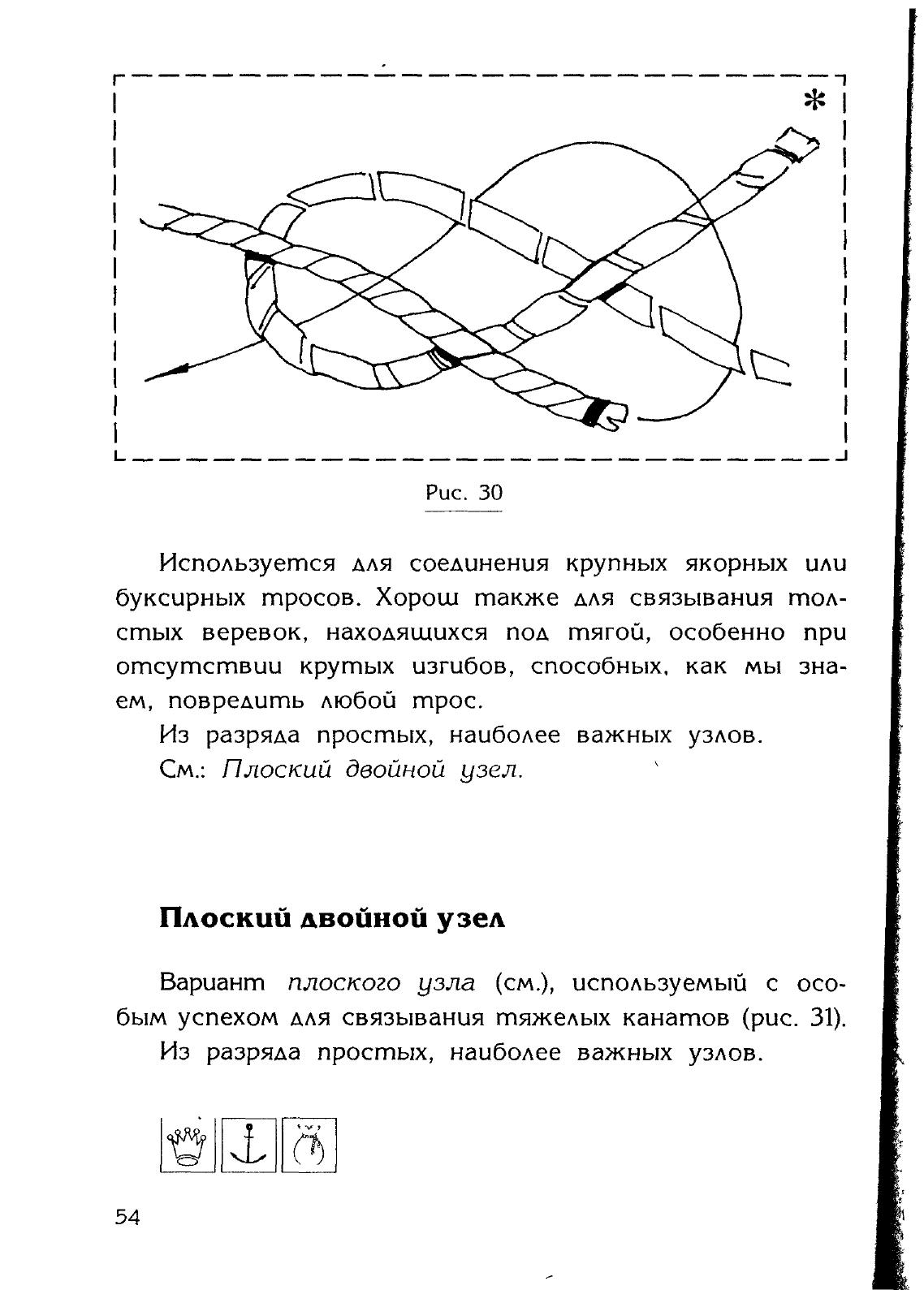 Узлы — страница 40