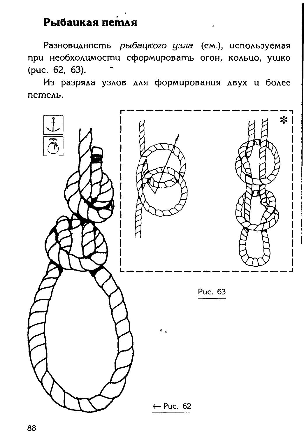 Узлы — страница 72