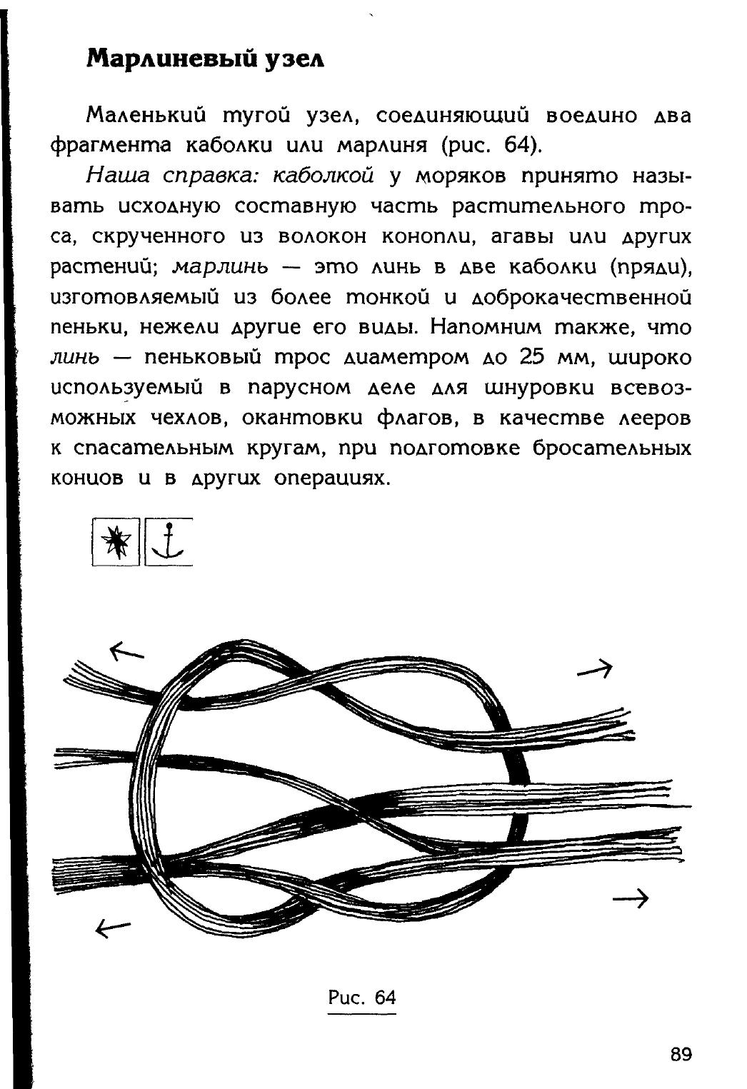 Узлы — страница 73