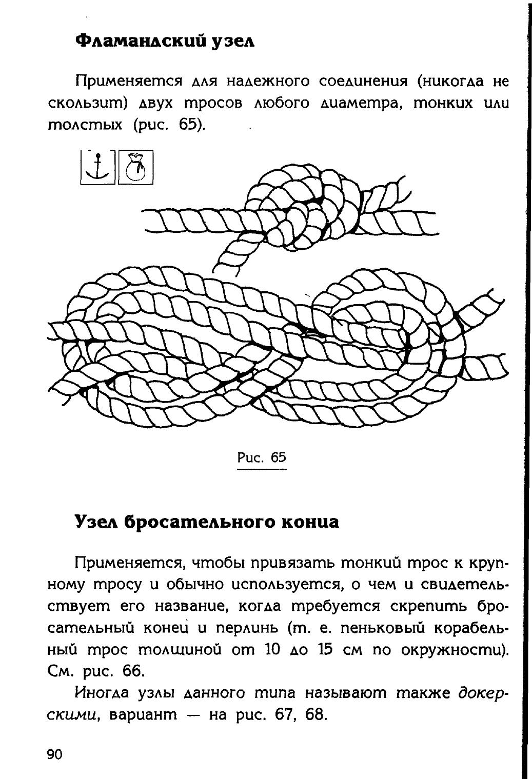 Узлы — страница 74