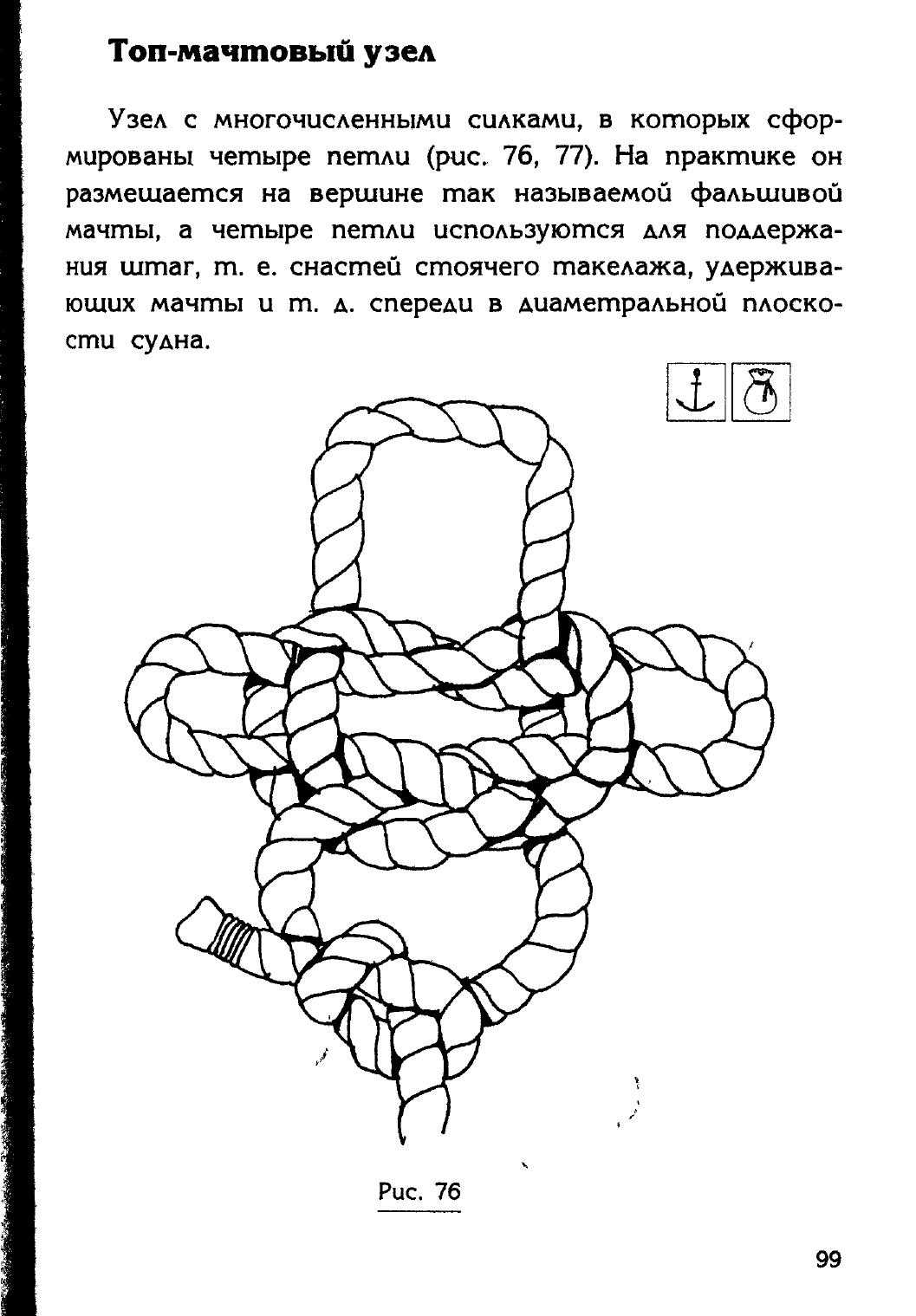 Узлы — страница 83