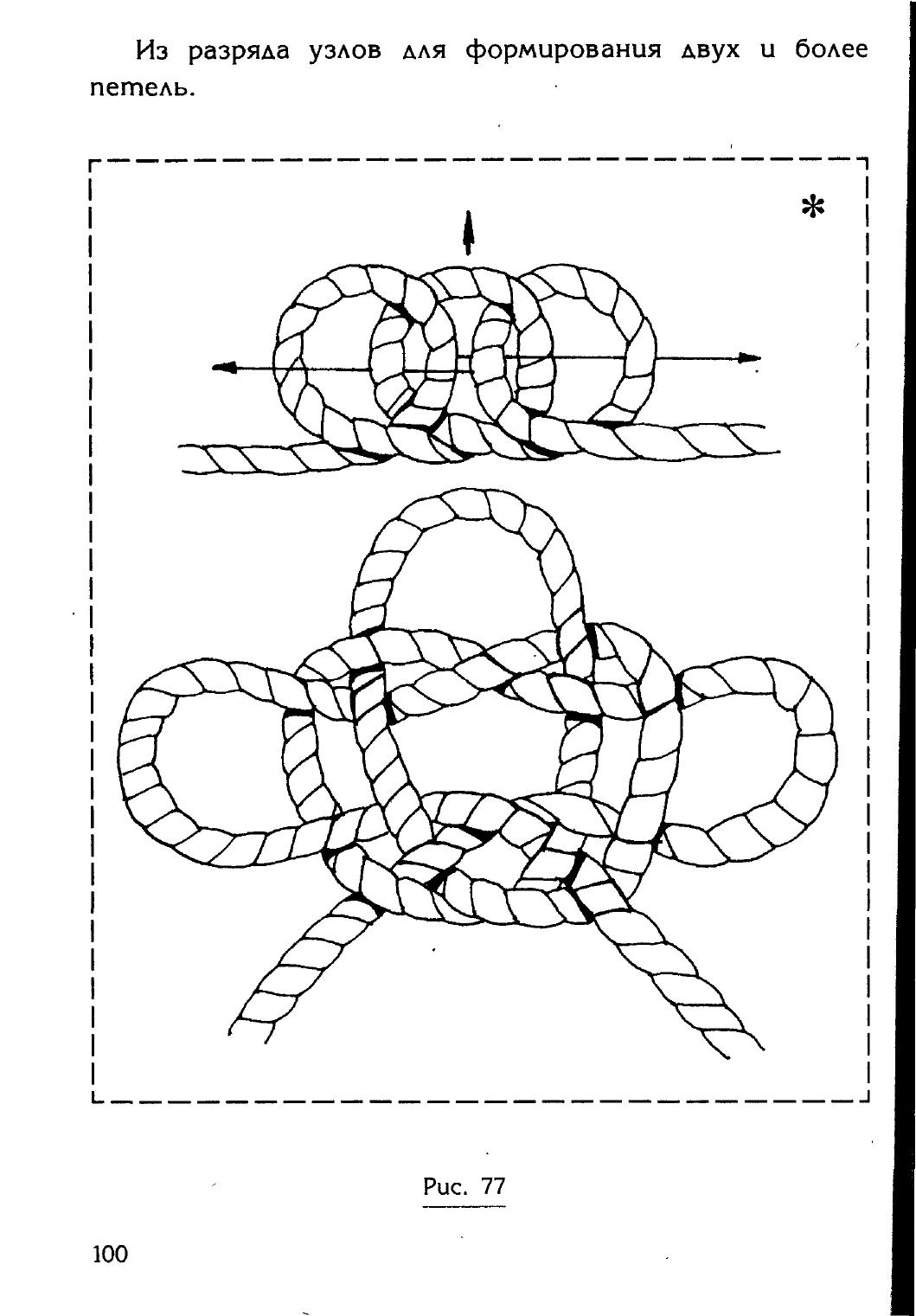 Узлы — страница 84