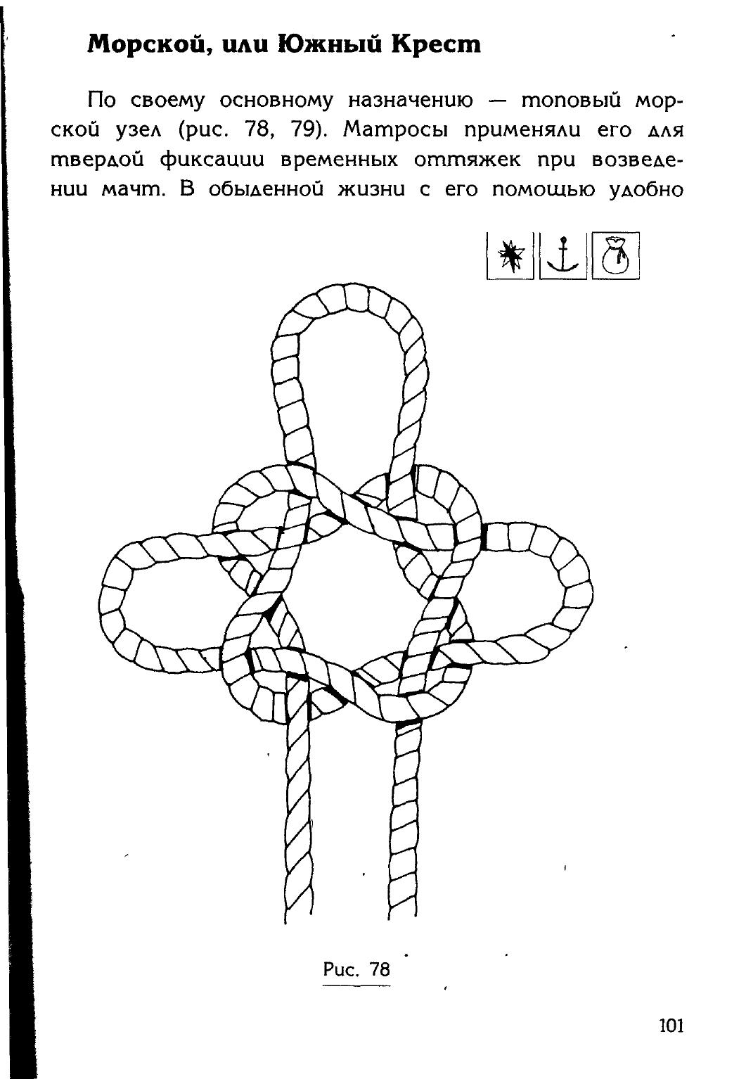 Узлы — страница 85