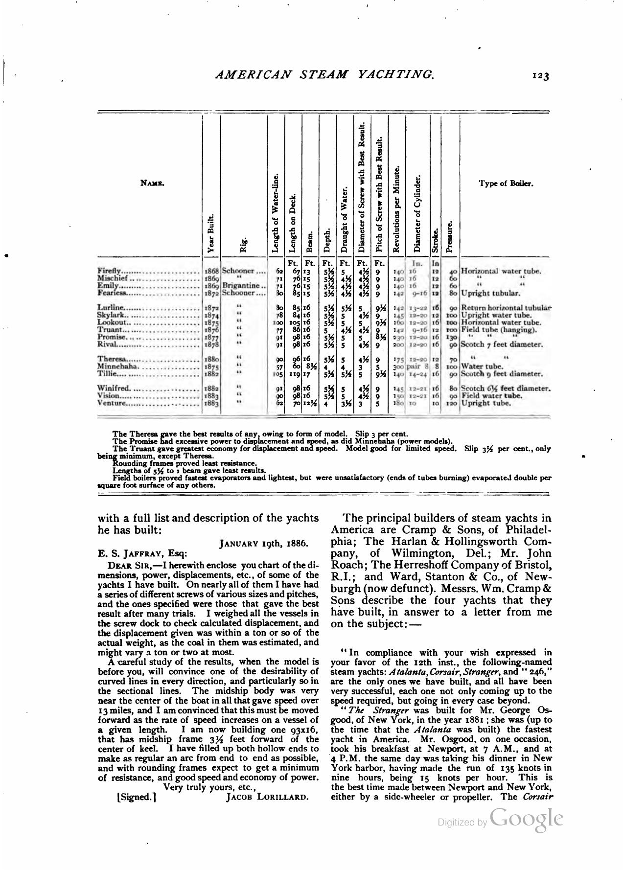 Yachts and Yachting — страница 120