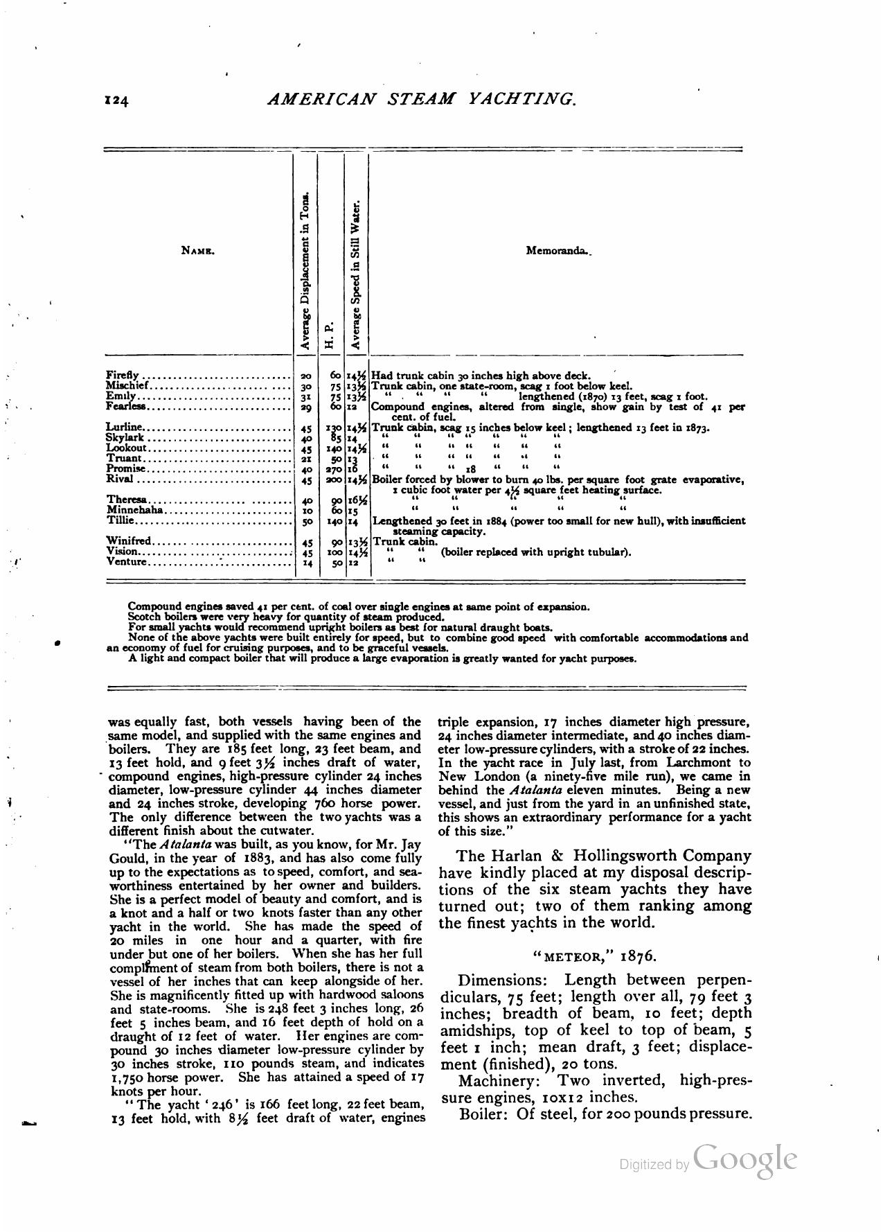 Yachts and Yachting — страница 121