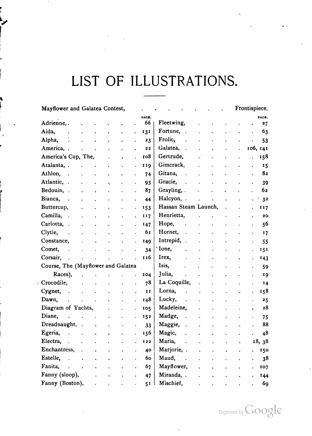 Yachts and Yachting — страница 6