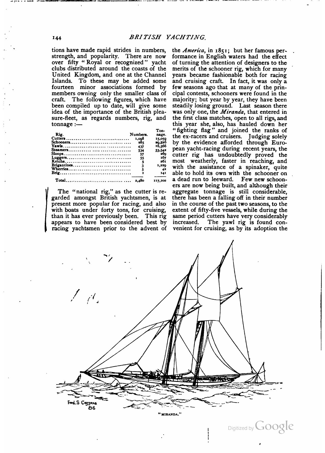 Yachts and Yachting — страница 141