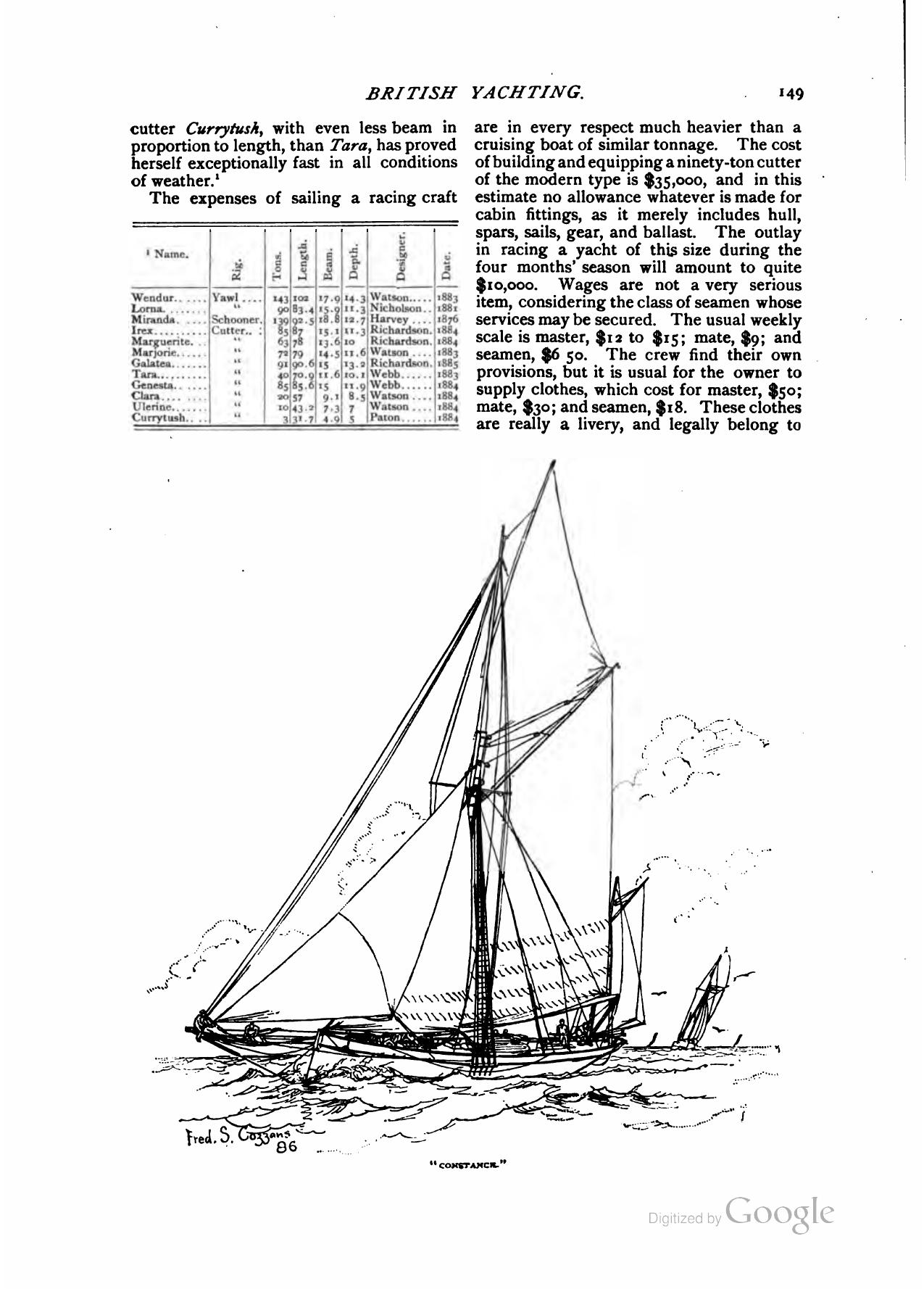 Yachts and Yachting — страница 146