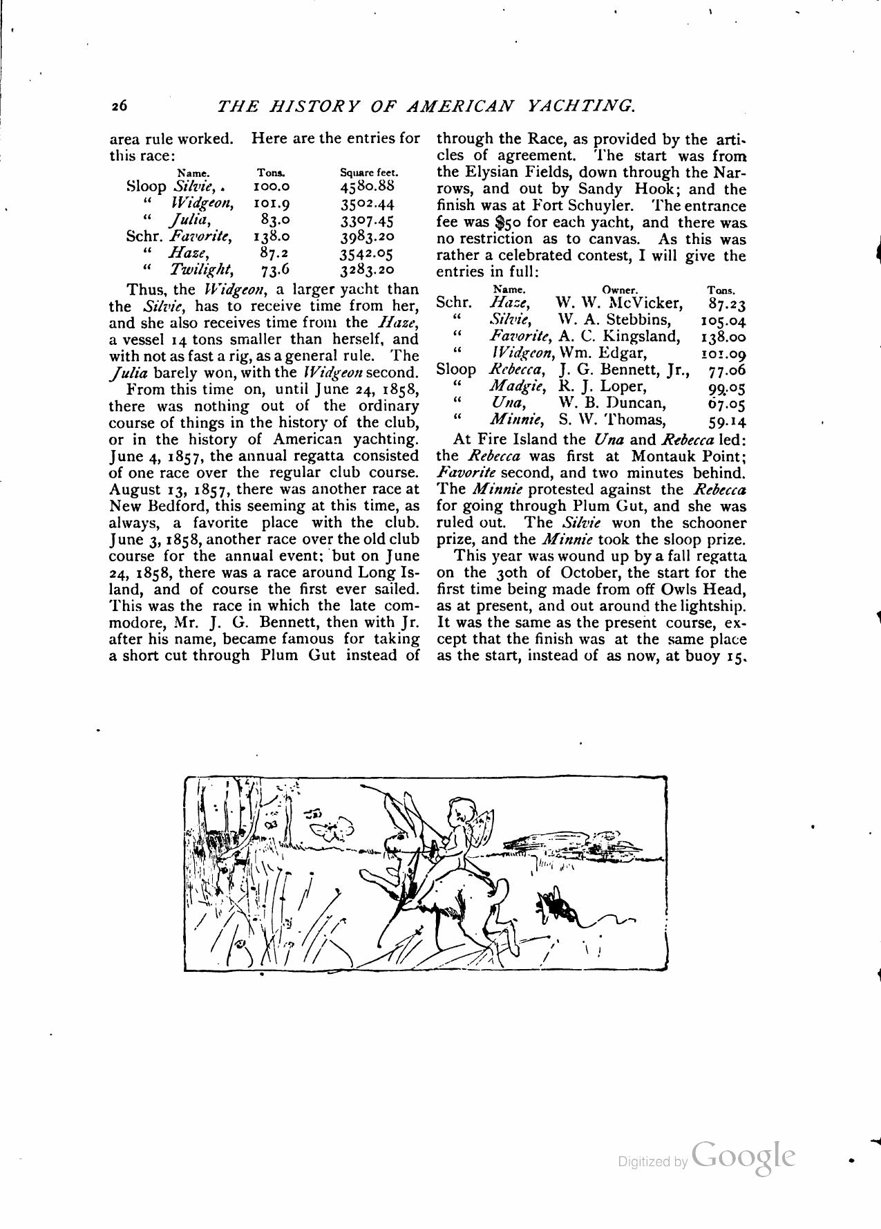 Yachts and Yachting — страница 25