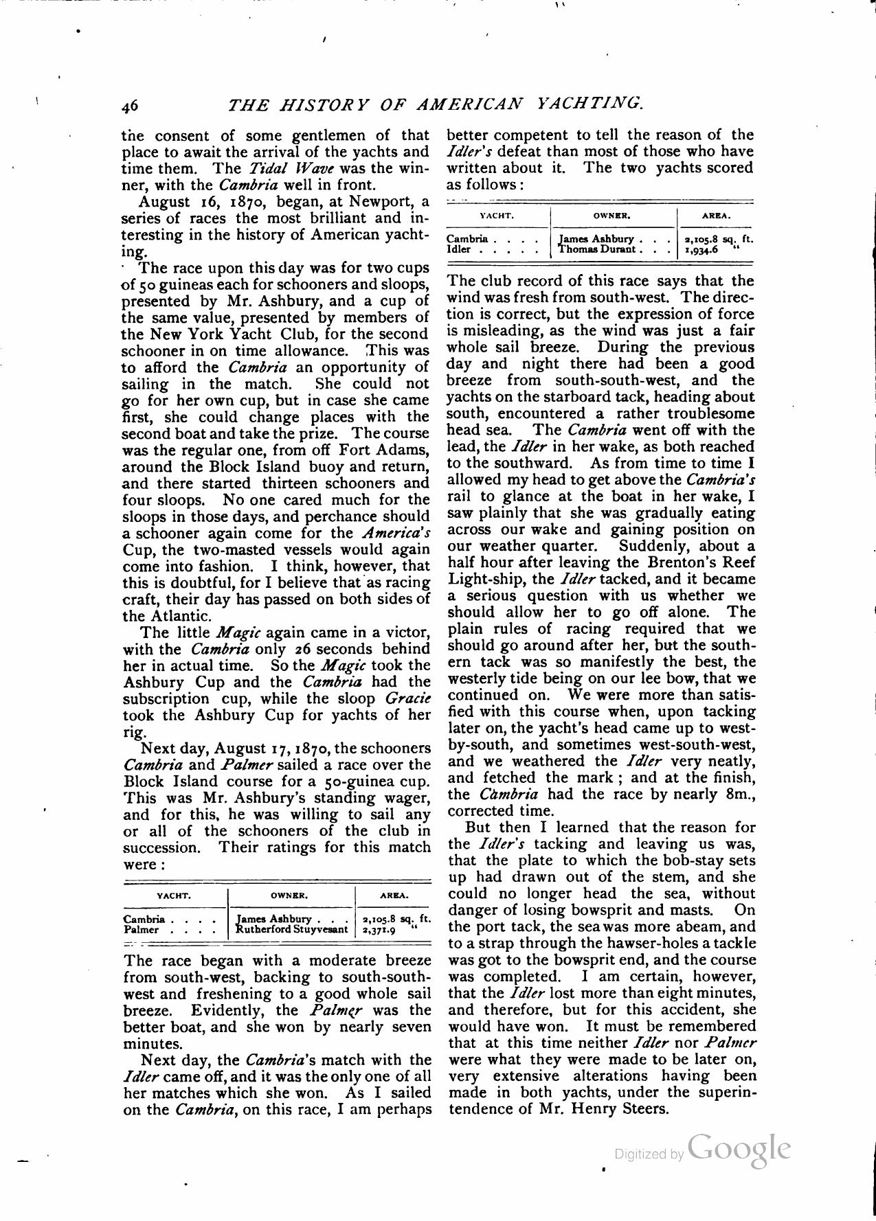 Yachts and Yachting — страница 45