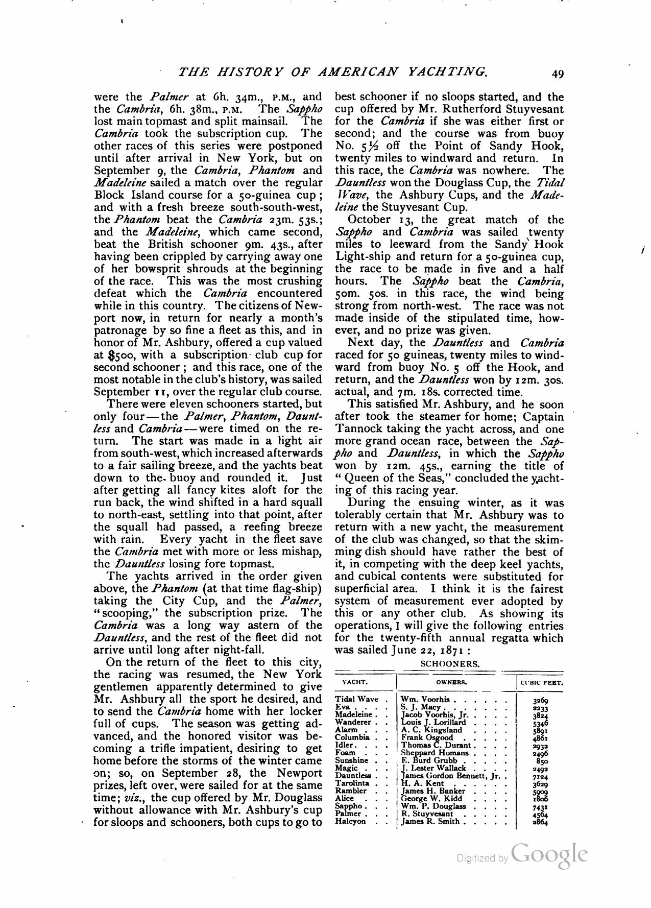 Yachts and Yachting — страница 48