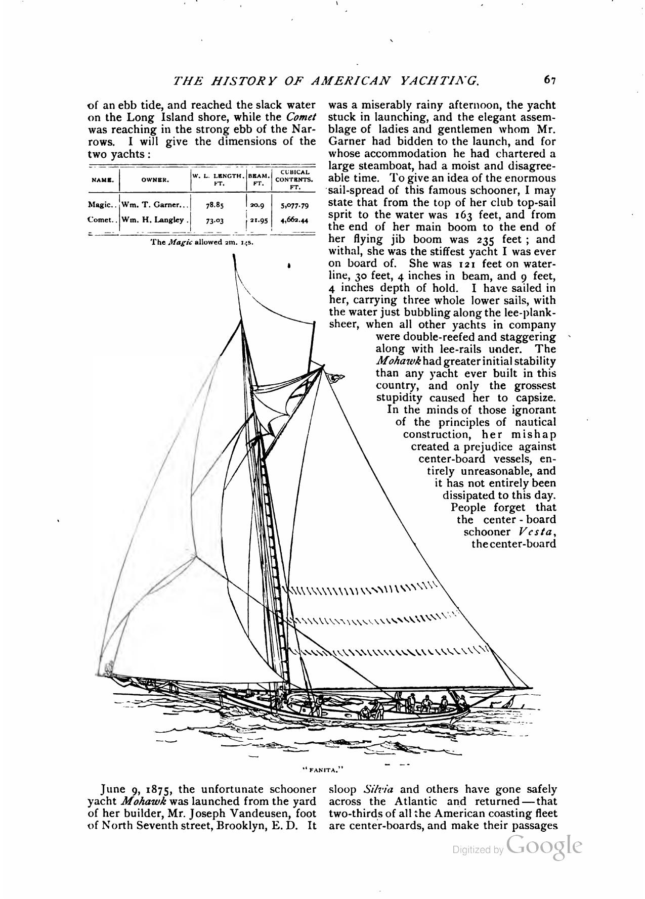 Yachts and Yachting — страница 66