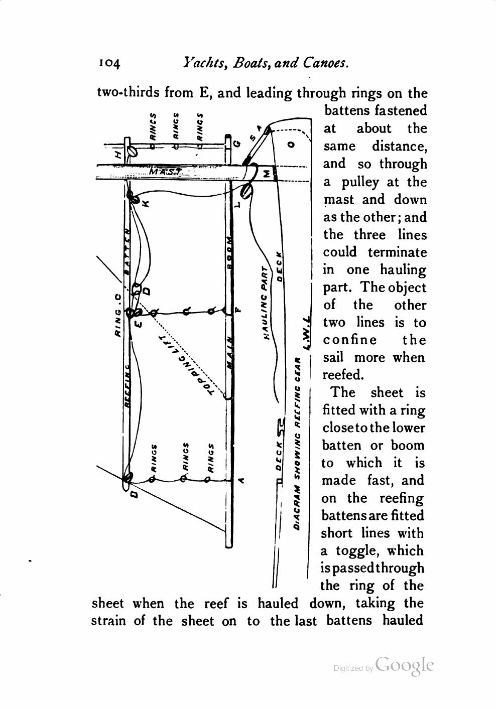 Yachts, Boats and Canoes — страница 124