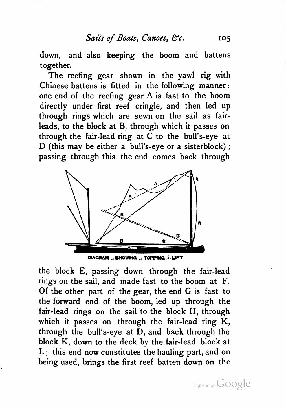 Yachts, Boats and Canoes — страница 125