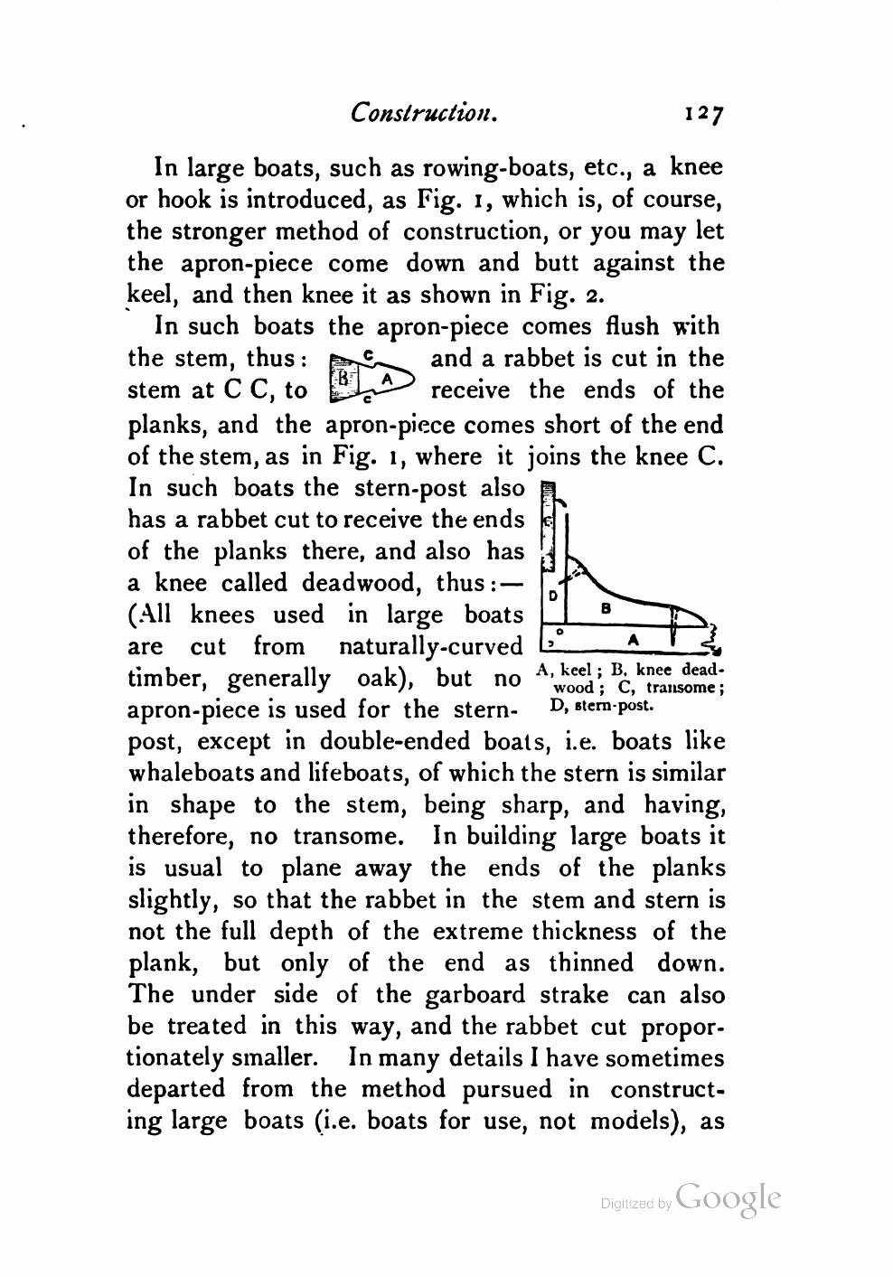 Yachts, Boats and Canoes — страница 147