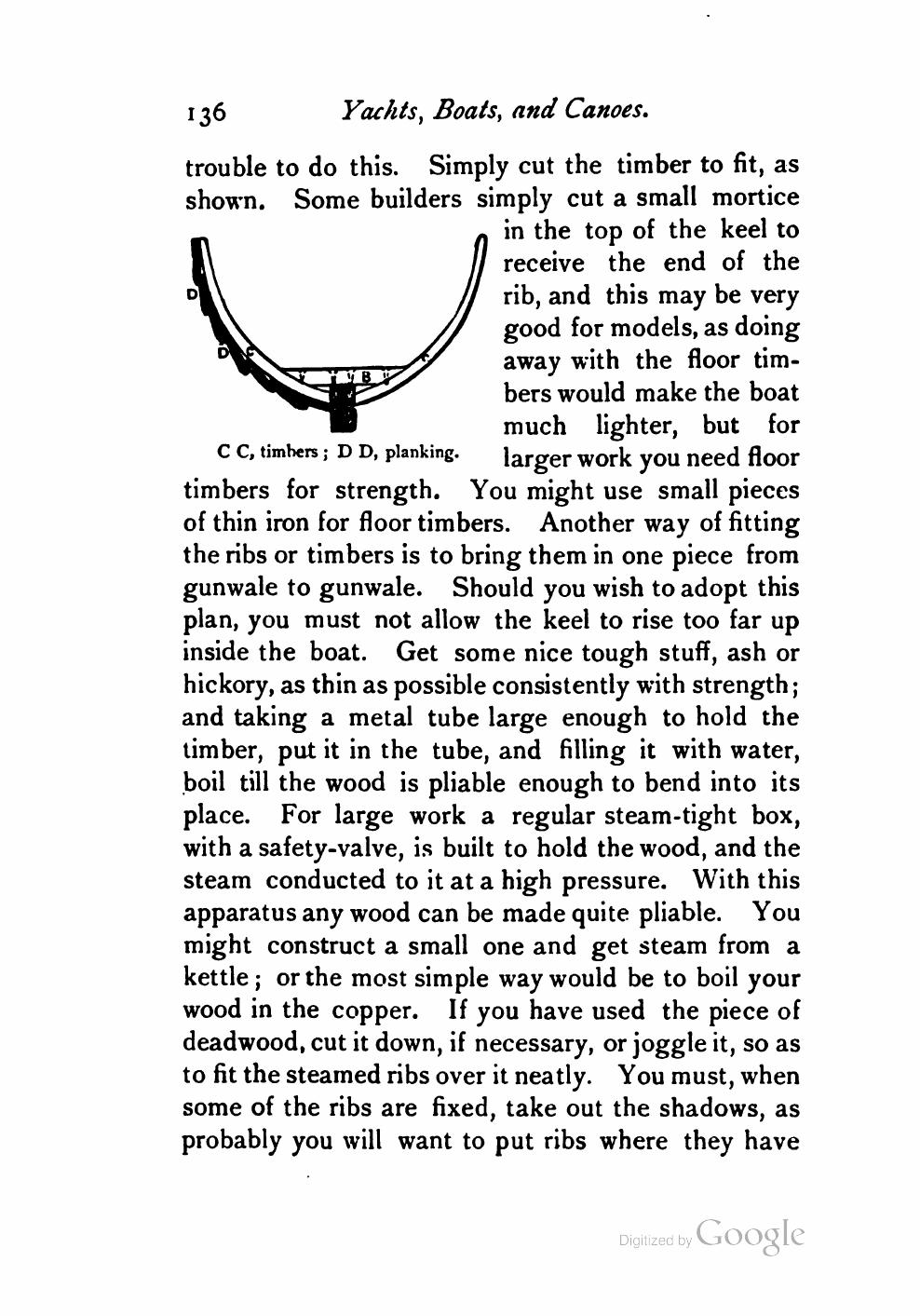 Yachts, Boats and Canoes — страница 156