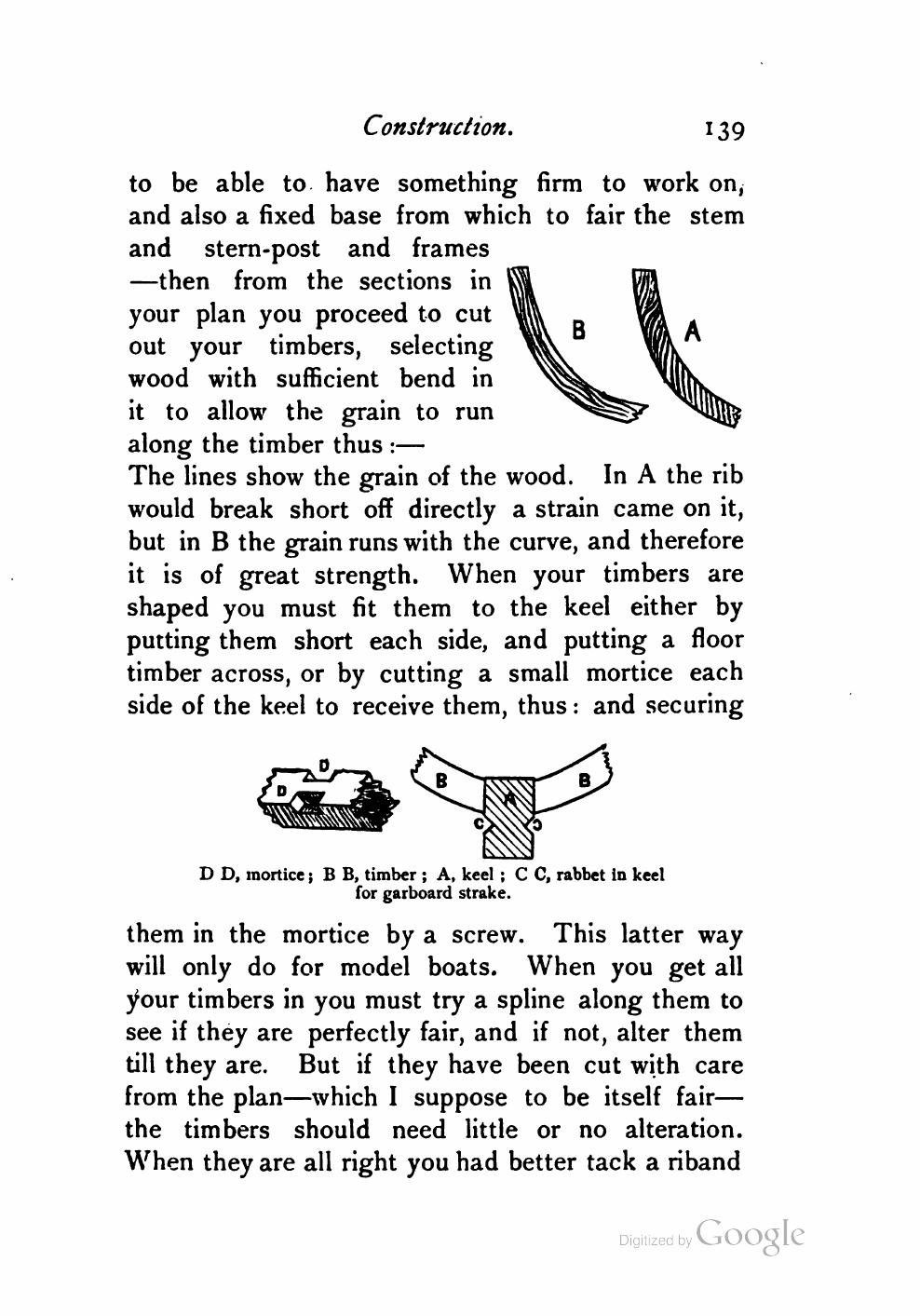 Yachts, Boats and Canoes — страница 159