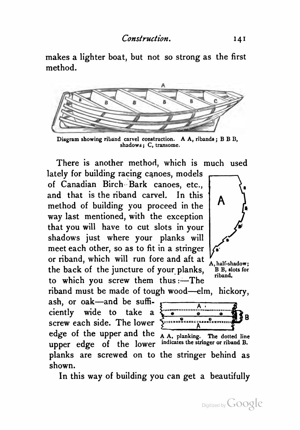 Yachts, Boats and Canoes — страница 161