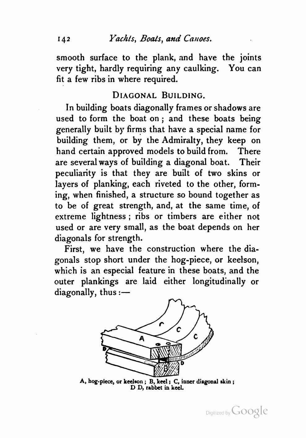 Yachts, Boats and Canoes — страница 162