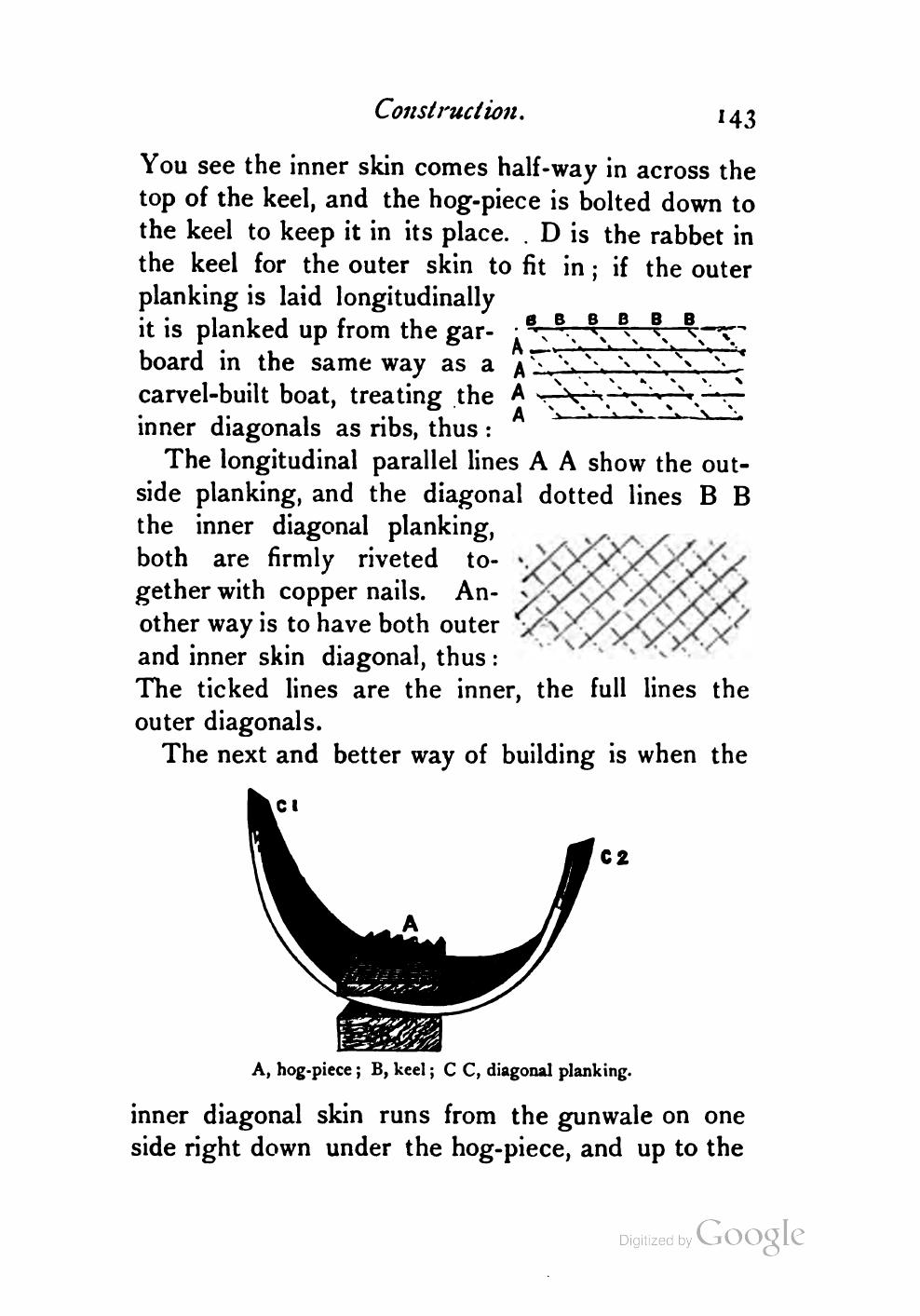 Yachts, Boats and Canoes — страница 163