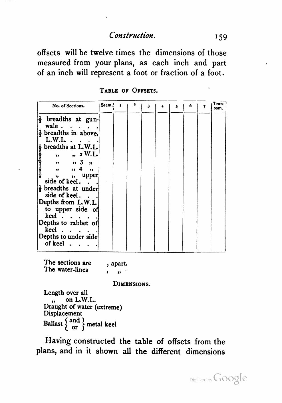 Yachts, Boats and Canoes — страница 179