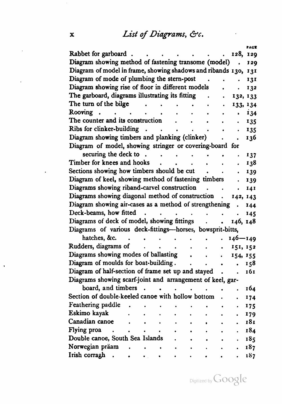 Yachts, Boats and Canoes — страница 18