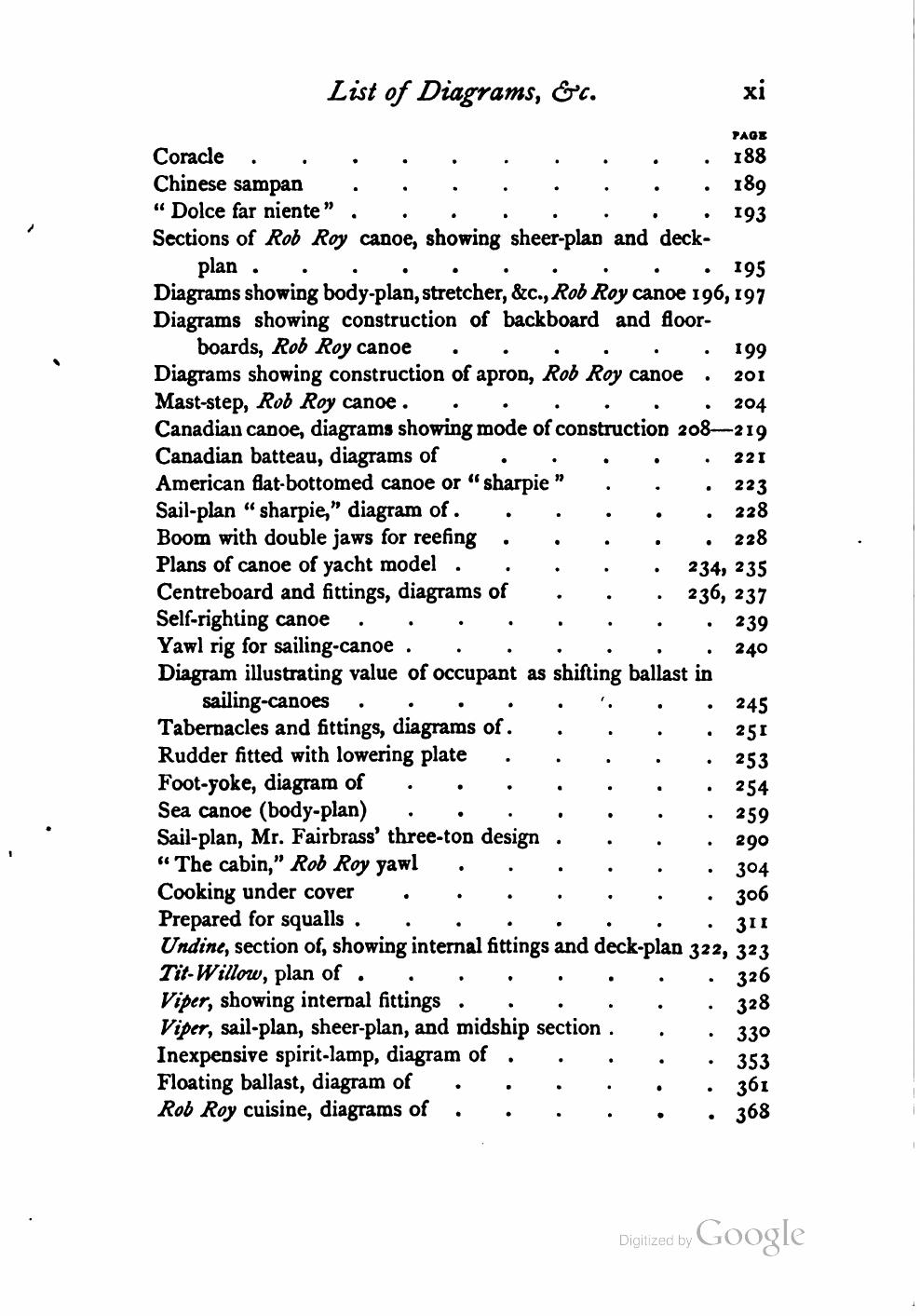 Yachts, Boats and Canoes — страница 20