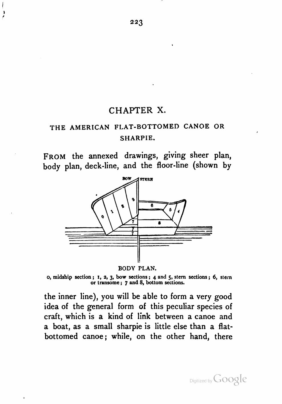 Yachts, Boats and Canoes — страница 245