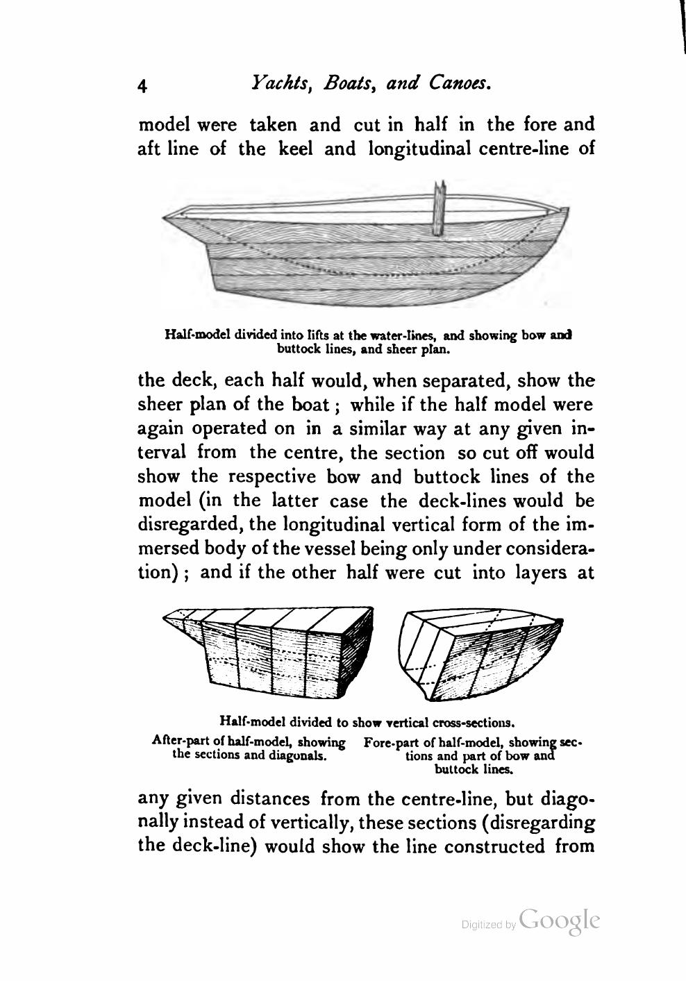 Yachts, Boats and Canoes — страница 24