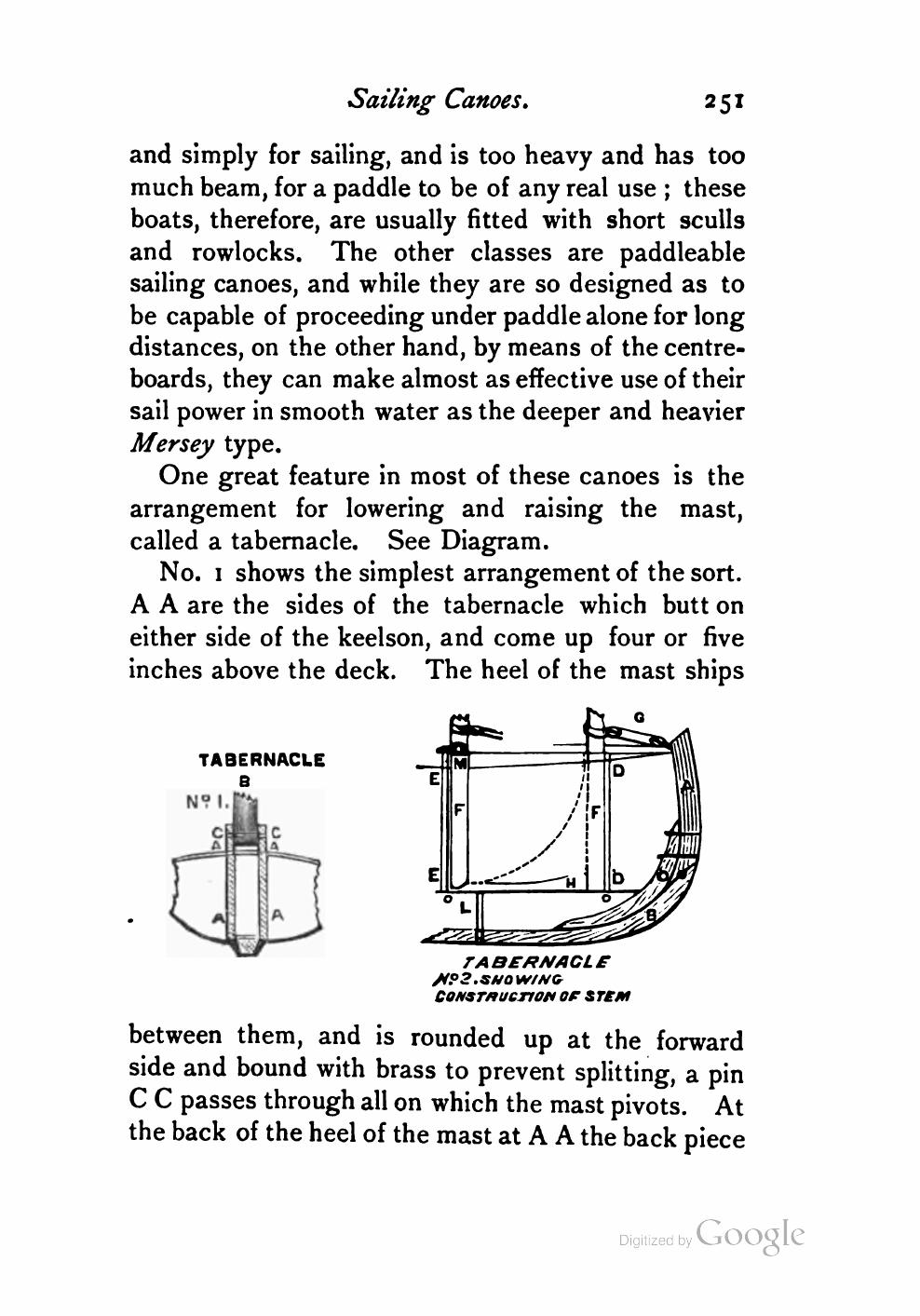 Yachts, Boats and Canoes — страница 273