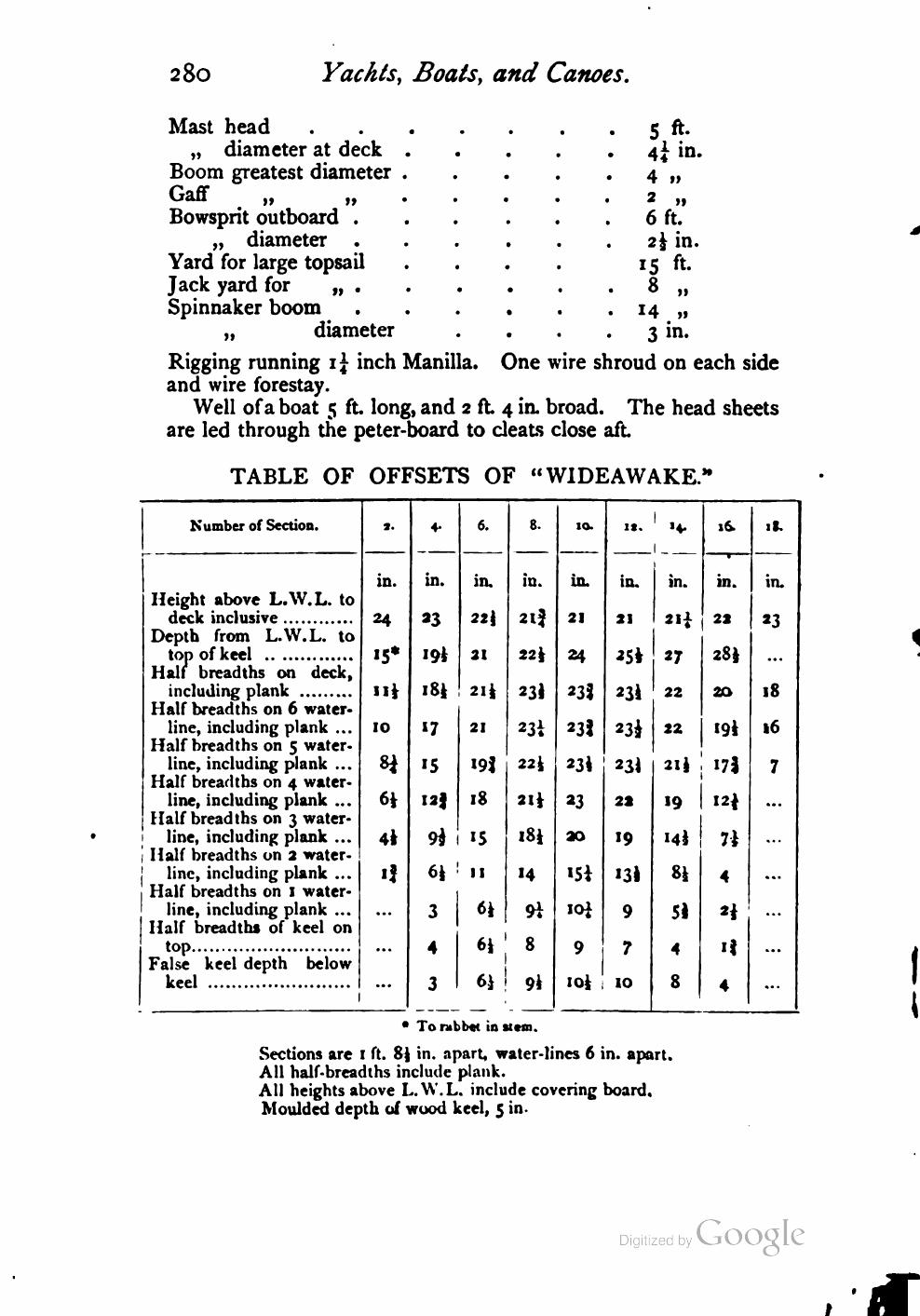 Yachts, Boats and Canoes — страница 302