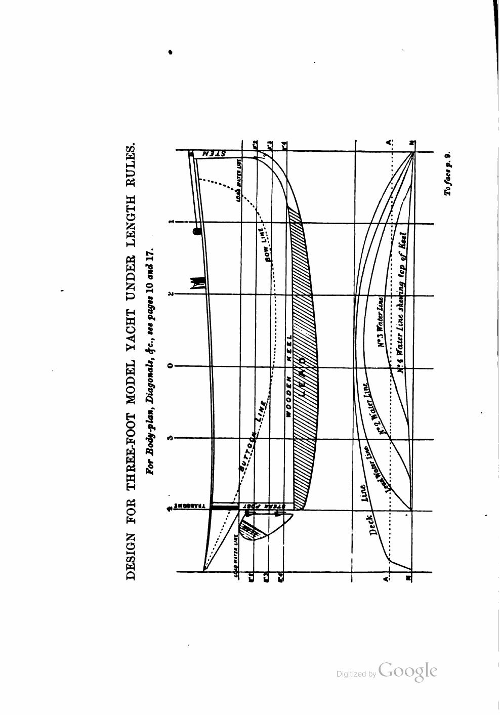 Yachts, Boats and Canoes — страница 30