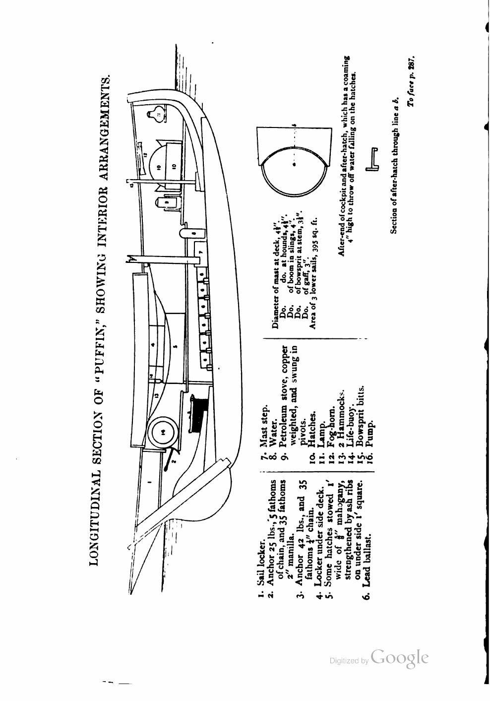 Yachts, Boats and Canoes — страница 312