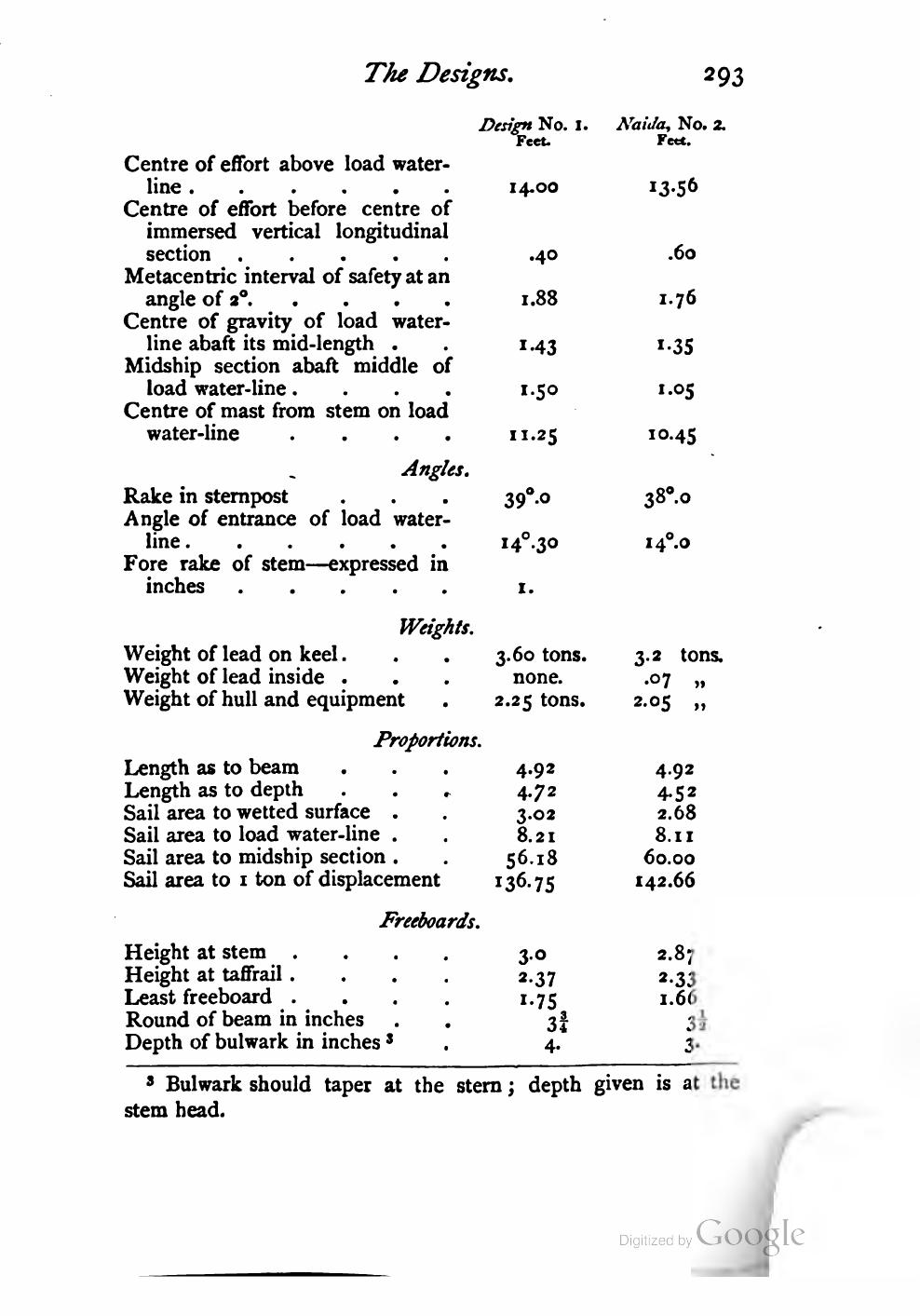 Yachts, Boats and Canoes — страница 319