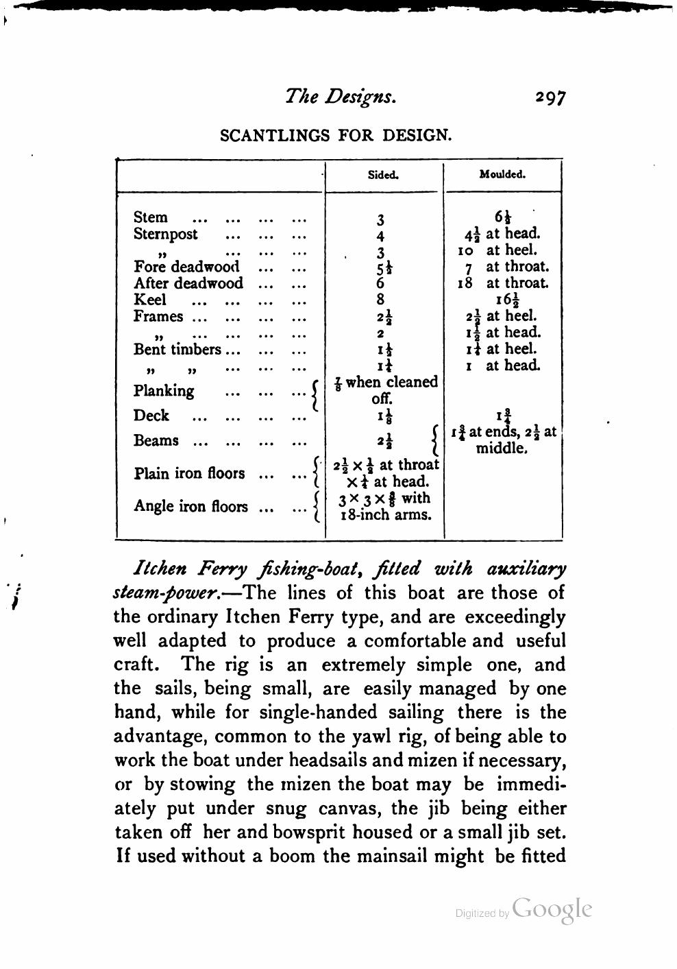 Yachts, Boats and Canoes — страница 323
