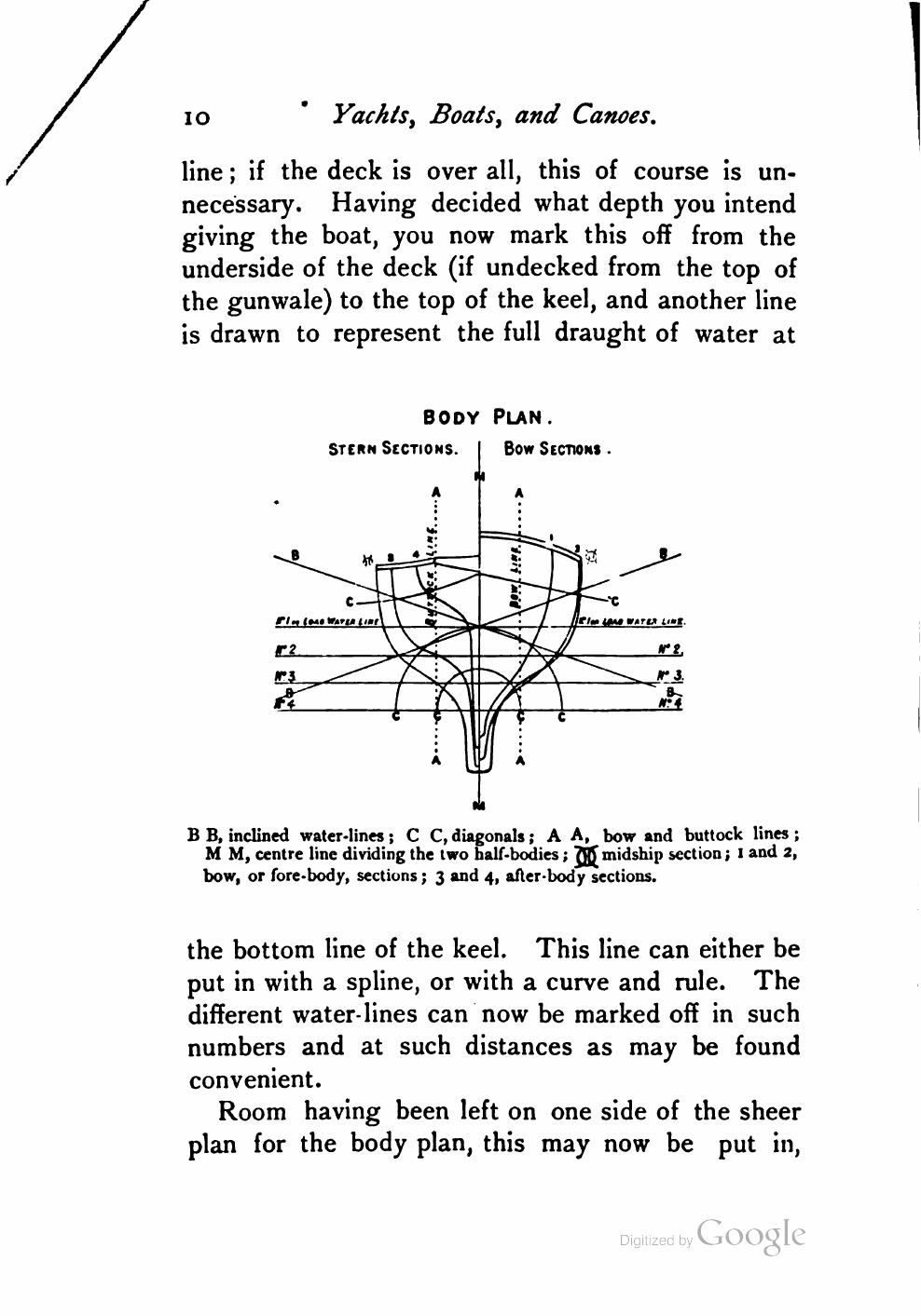 Yachts, Boats and Canoes — страница 32