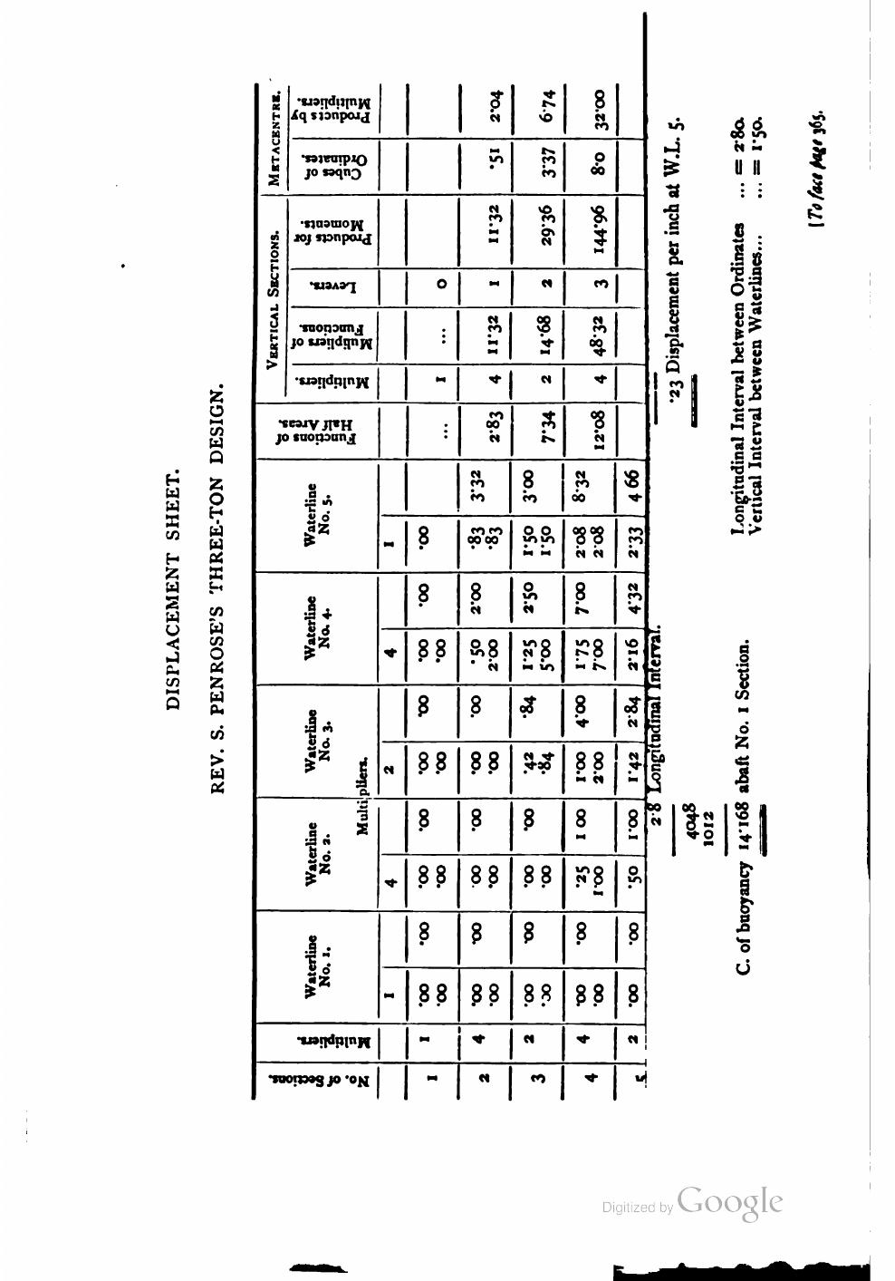 Yachts, Boats and Canoes — страница 394