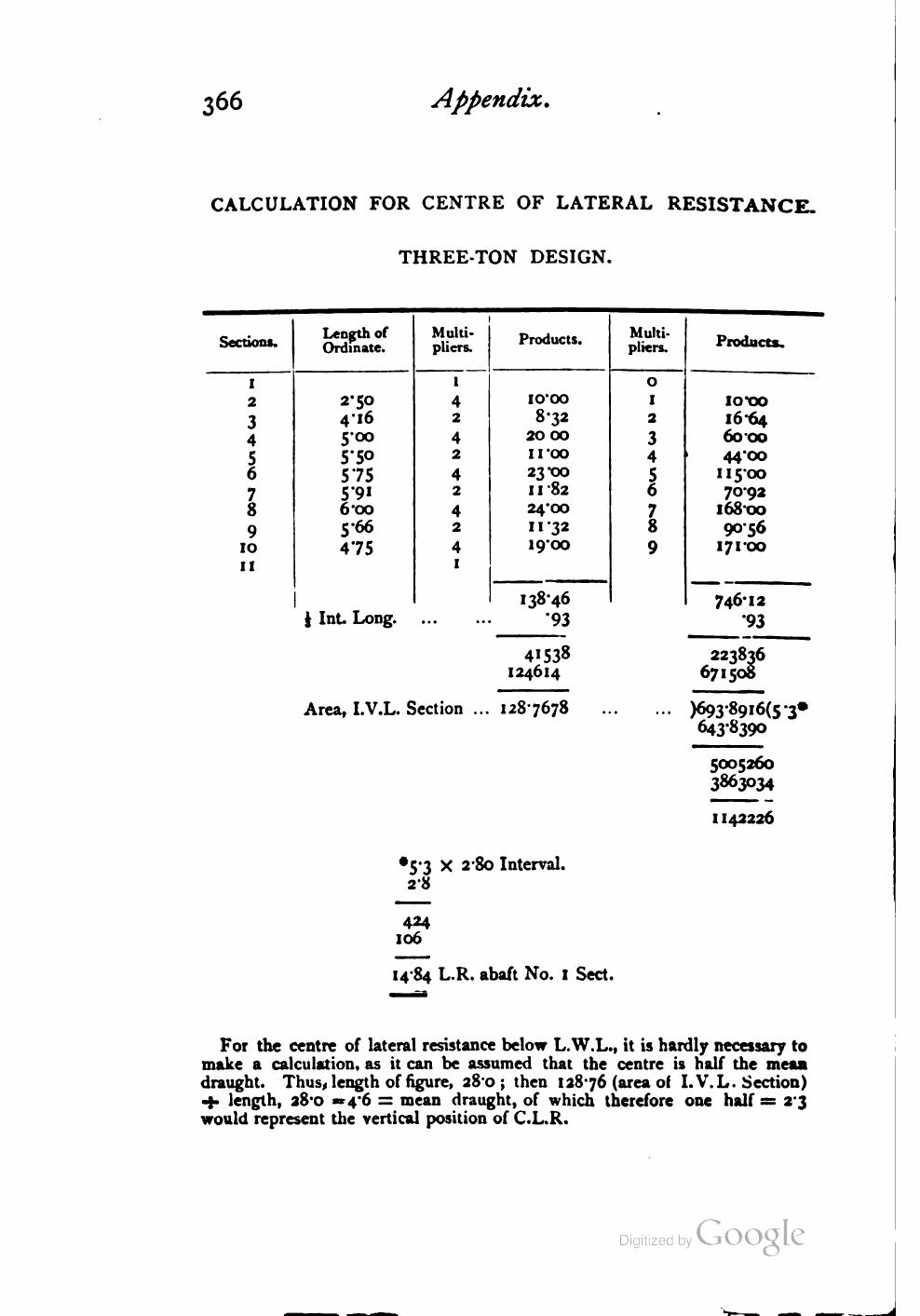 Yachts, Boats and Canoes — страница 396