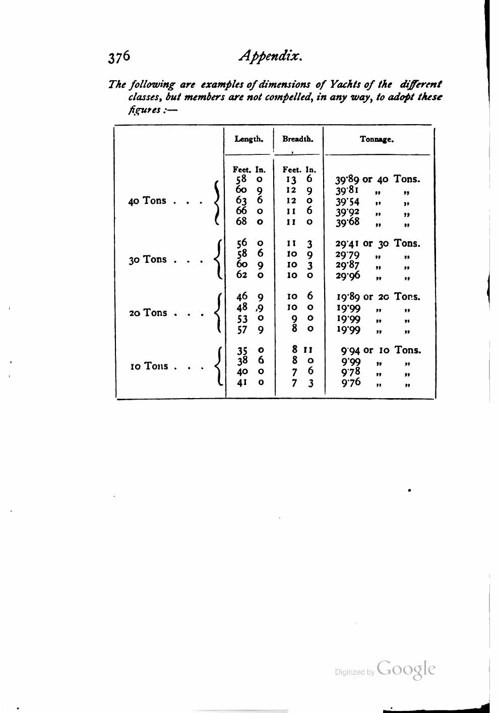 Yachts, Boats and Canoes — страница 406