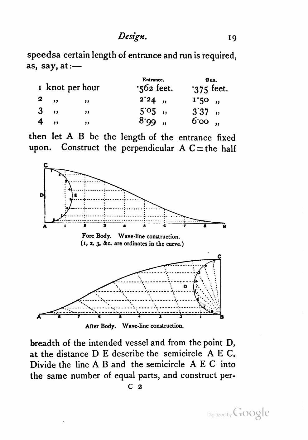 Yachts, Boats and Canoes — страница 41