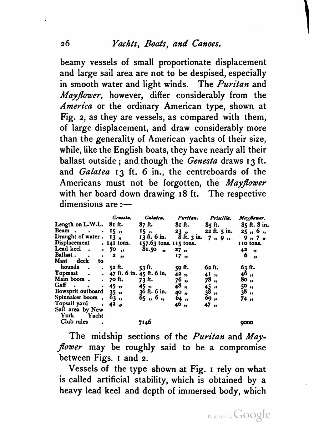Yachts, Boats and Canoes — страница 48