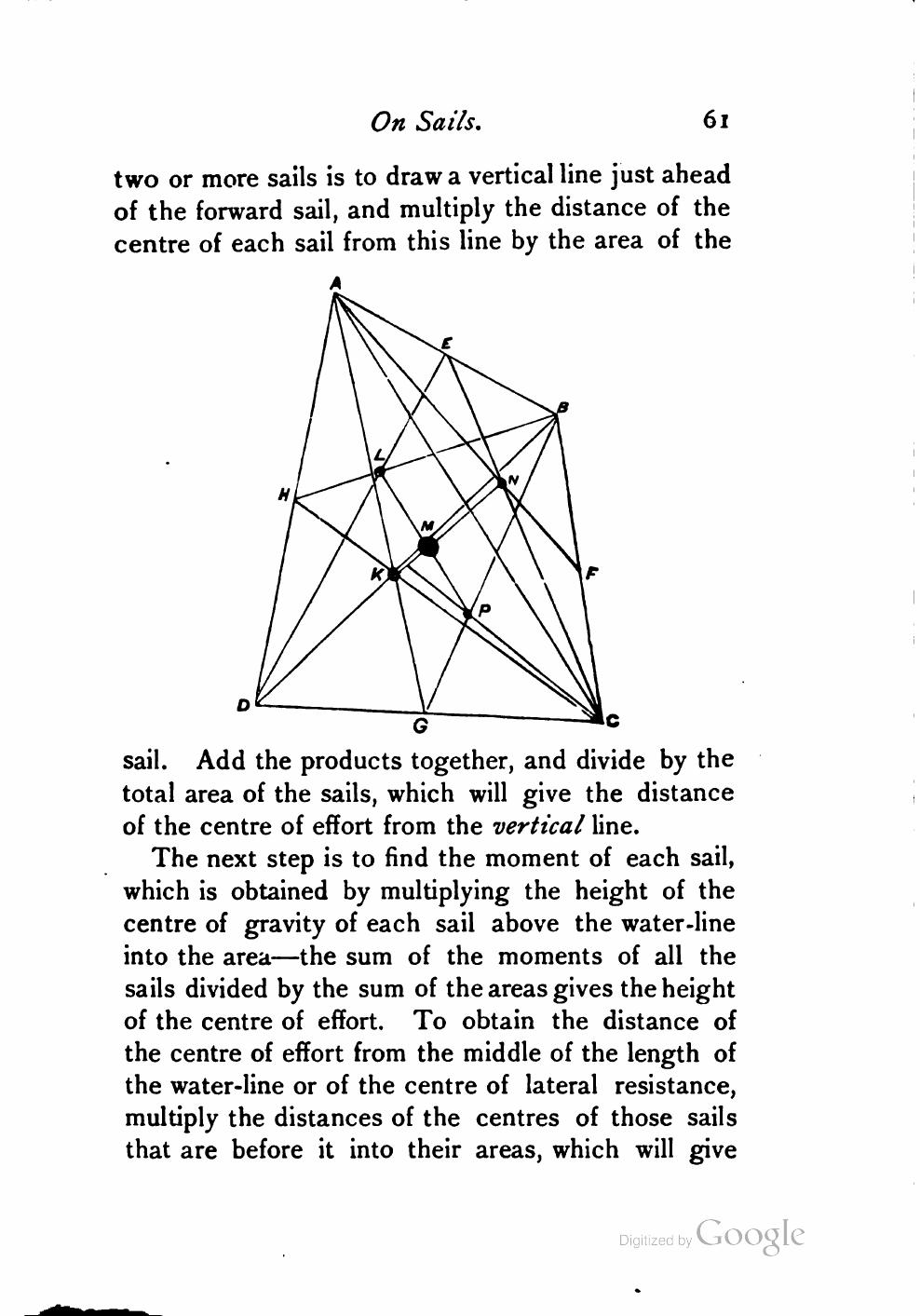 Yachts, Boats and Canoes — страница 81