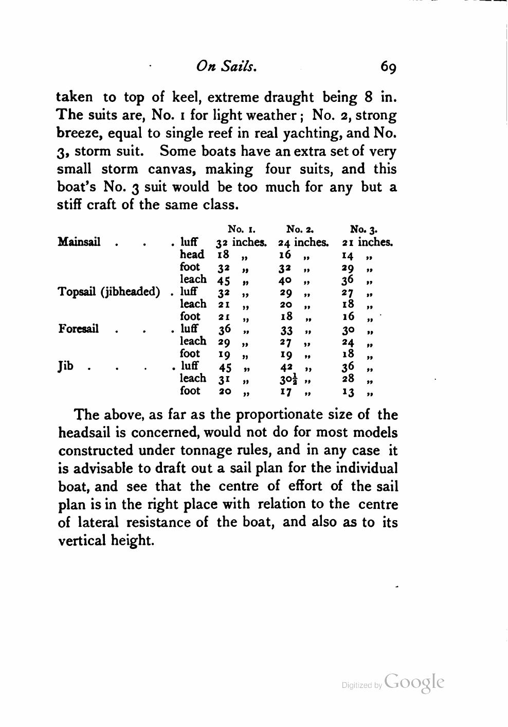 Yachts, Boats and Canoes — страница 89