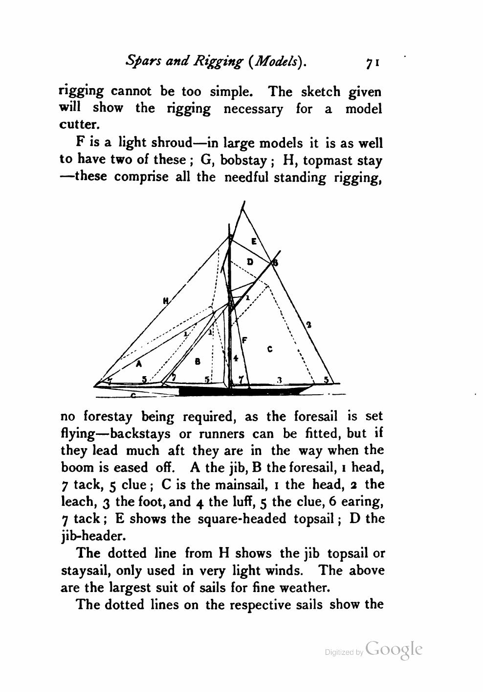 Yachts, Boats and Canoes — страница 91
