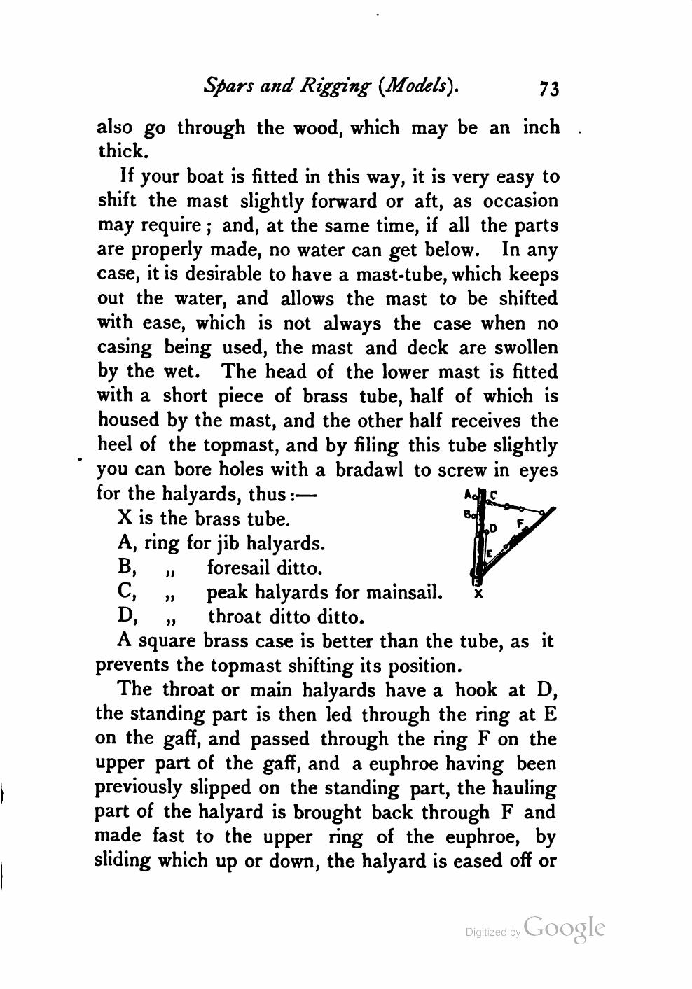 Yachts, Boats and Canoes — страница 93