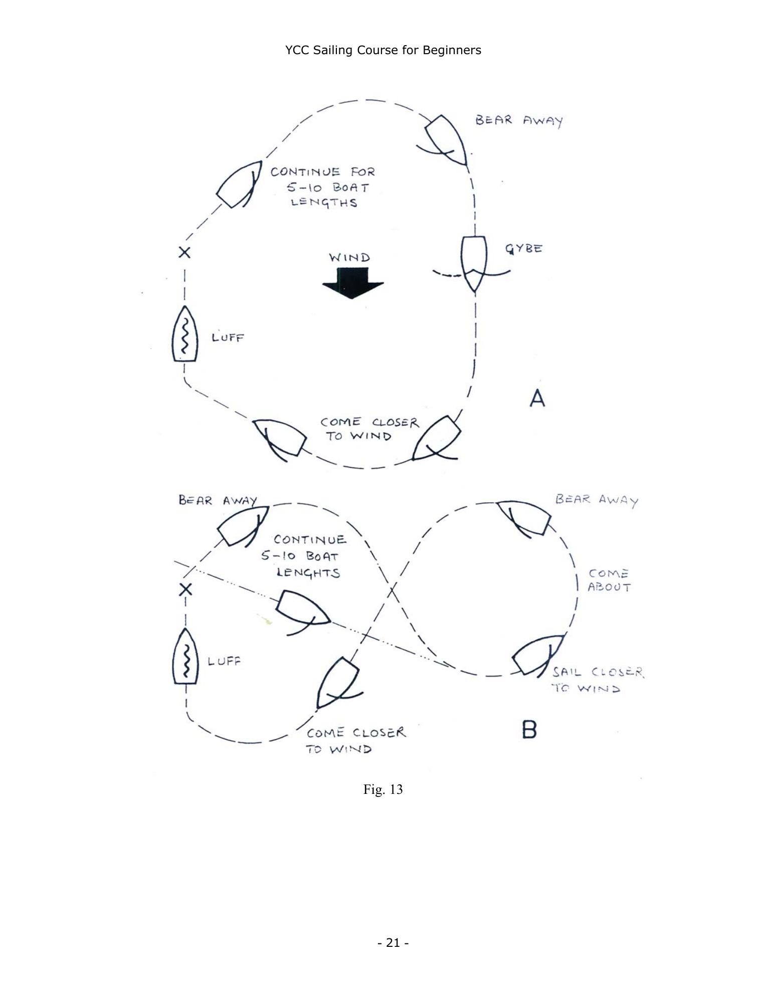 YCC Sailing Course for Beginners — страница 21