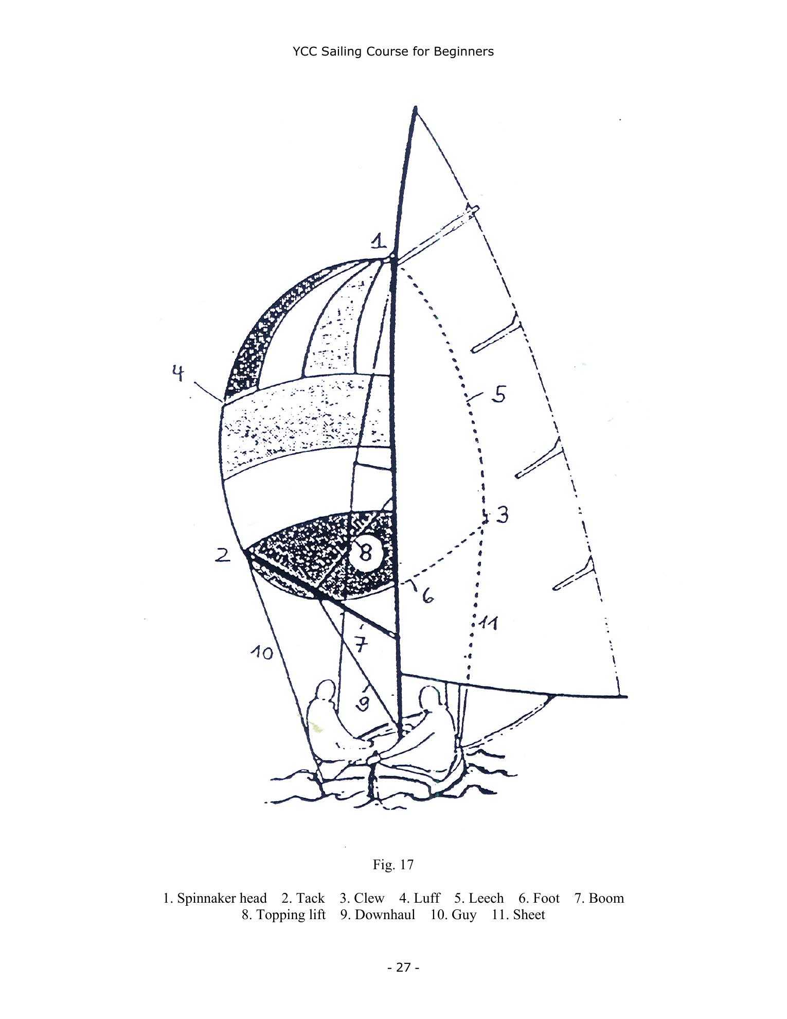 YCC Sailing Course for Beginners — страница 27
